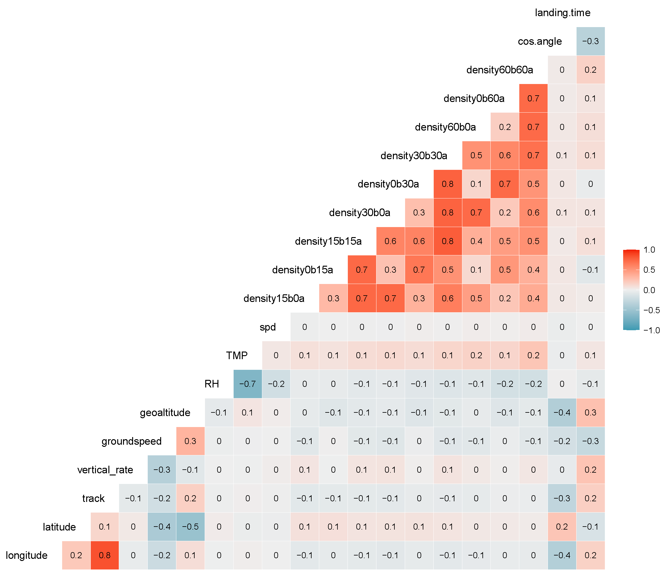 Proceedings 59 00005 g006