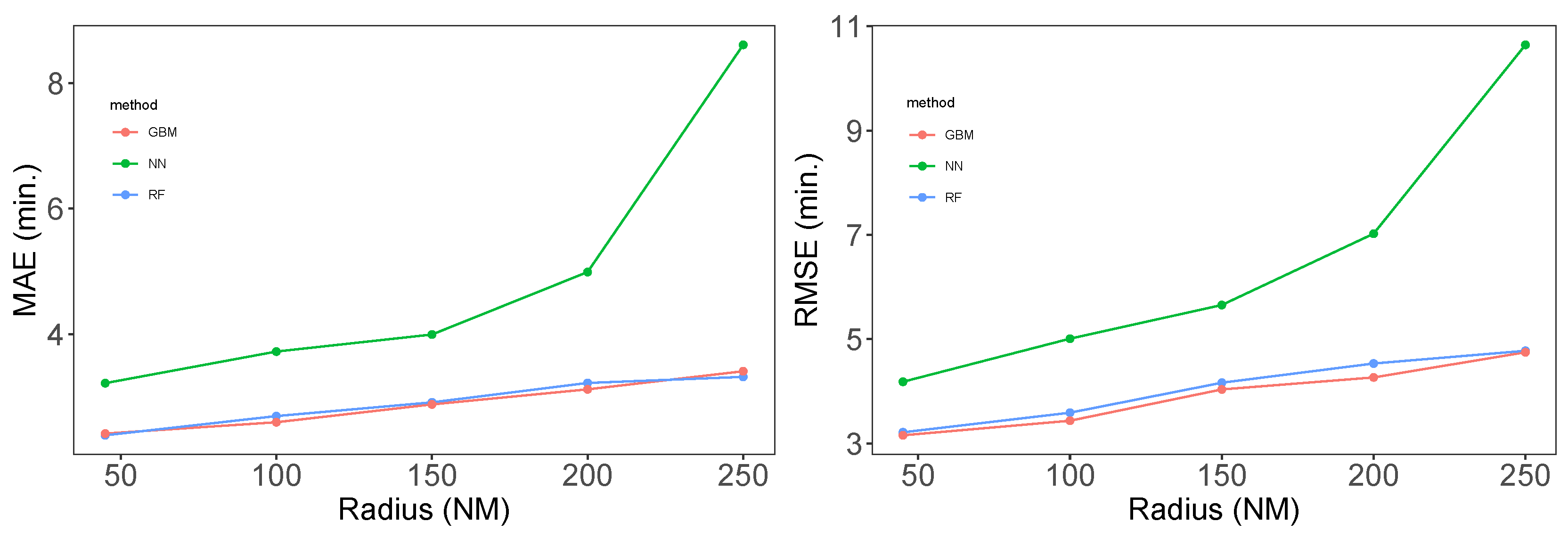 Proceedings 59 00005 g007