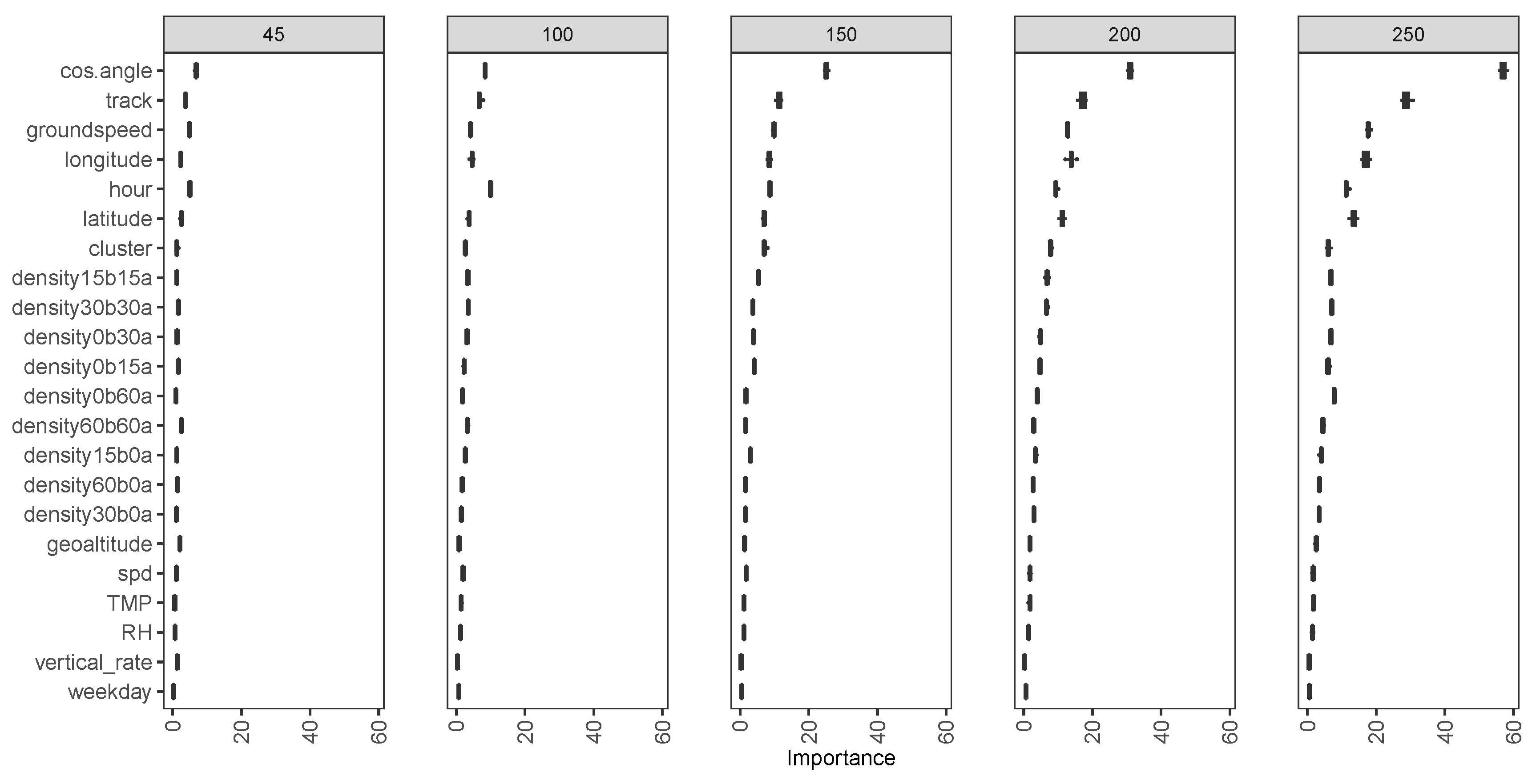 Proceedings 59 00005 g009