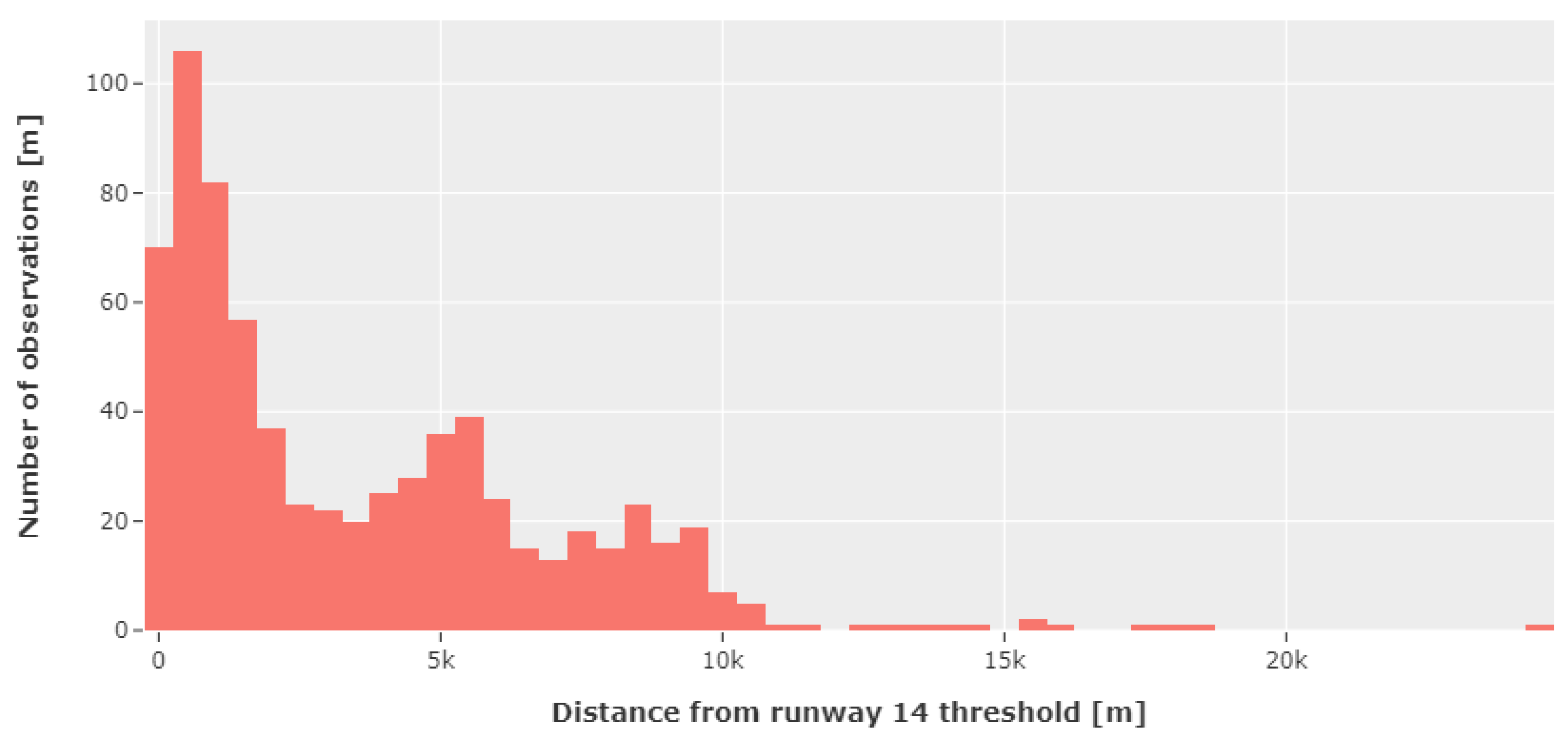 Proceedings 59 00006 g005