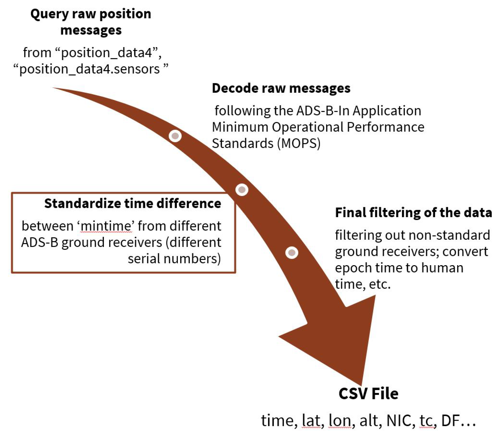 Proceedings 59 00010 g001