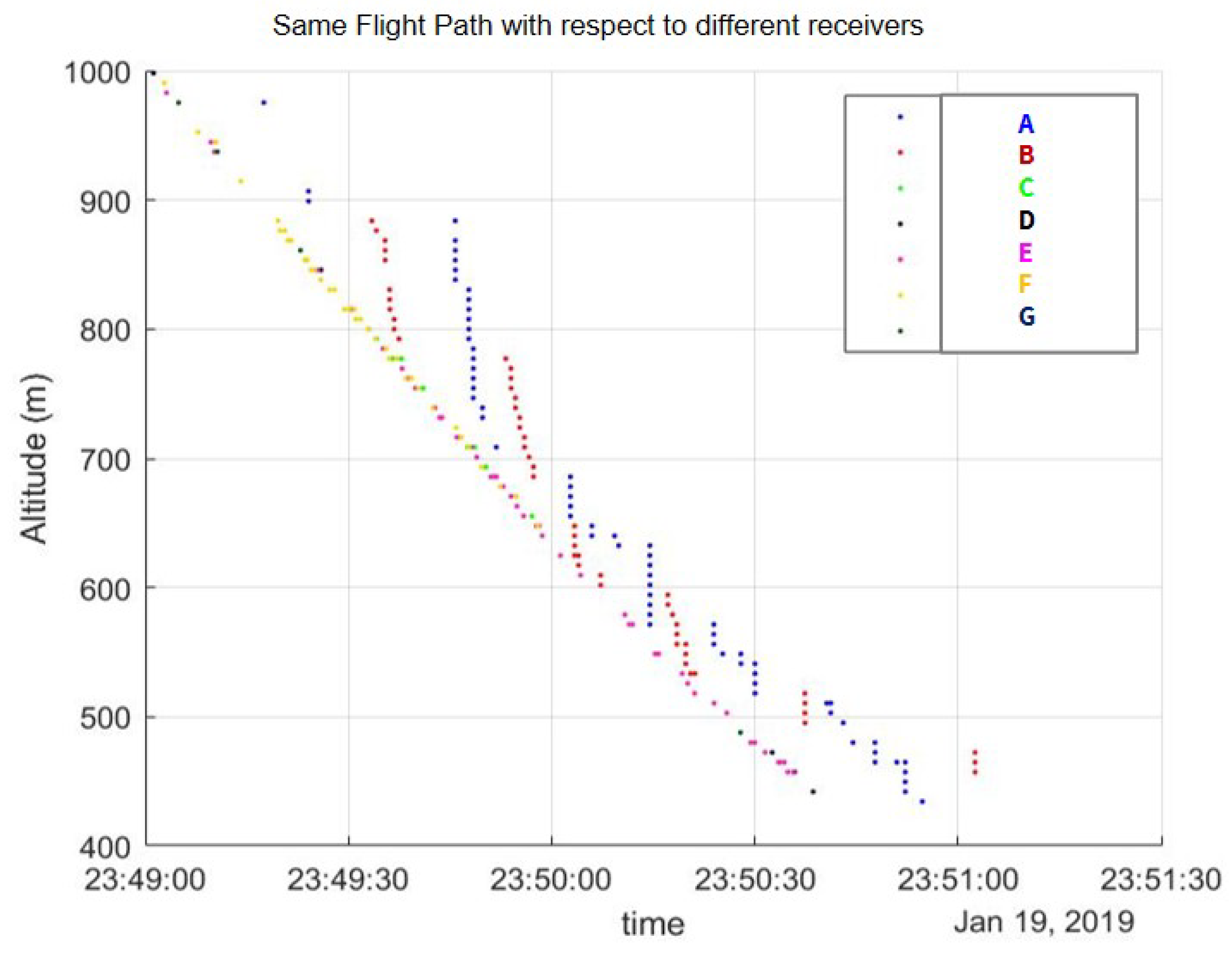 Proceedings 59 00010 g008