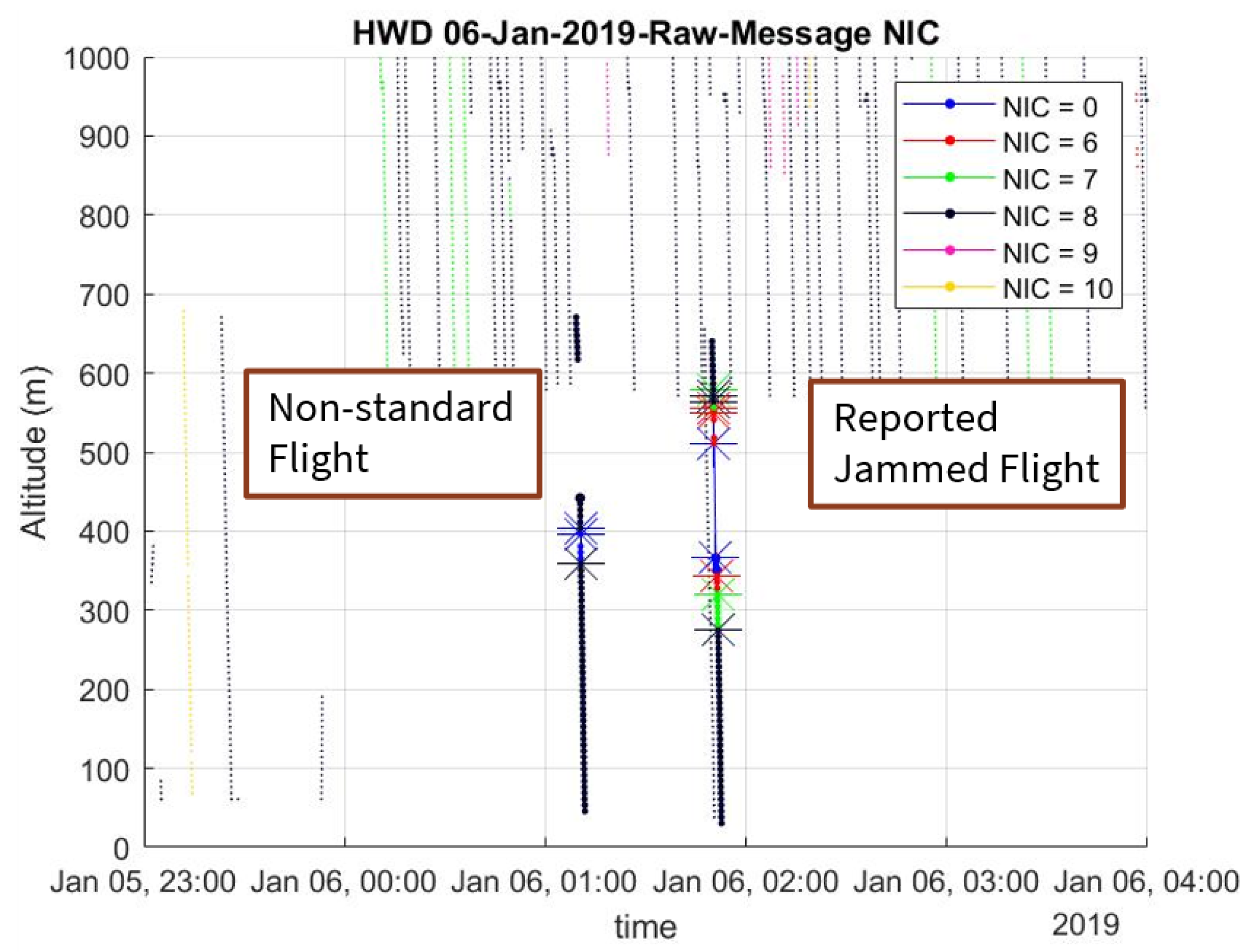 Proceedings 59 00010 g009