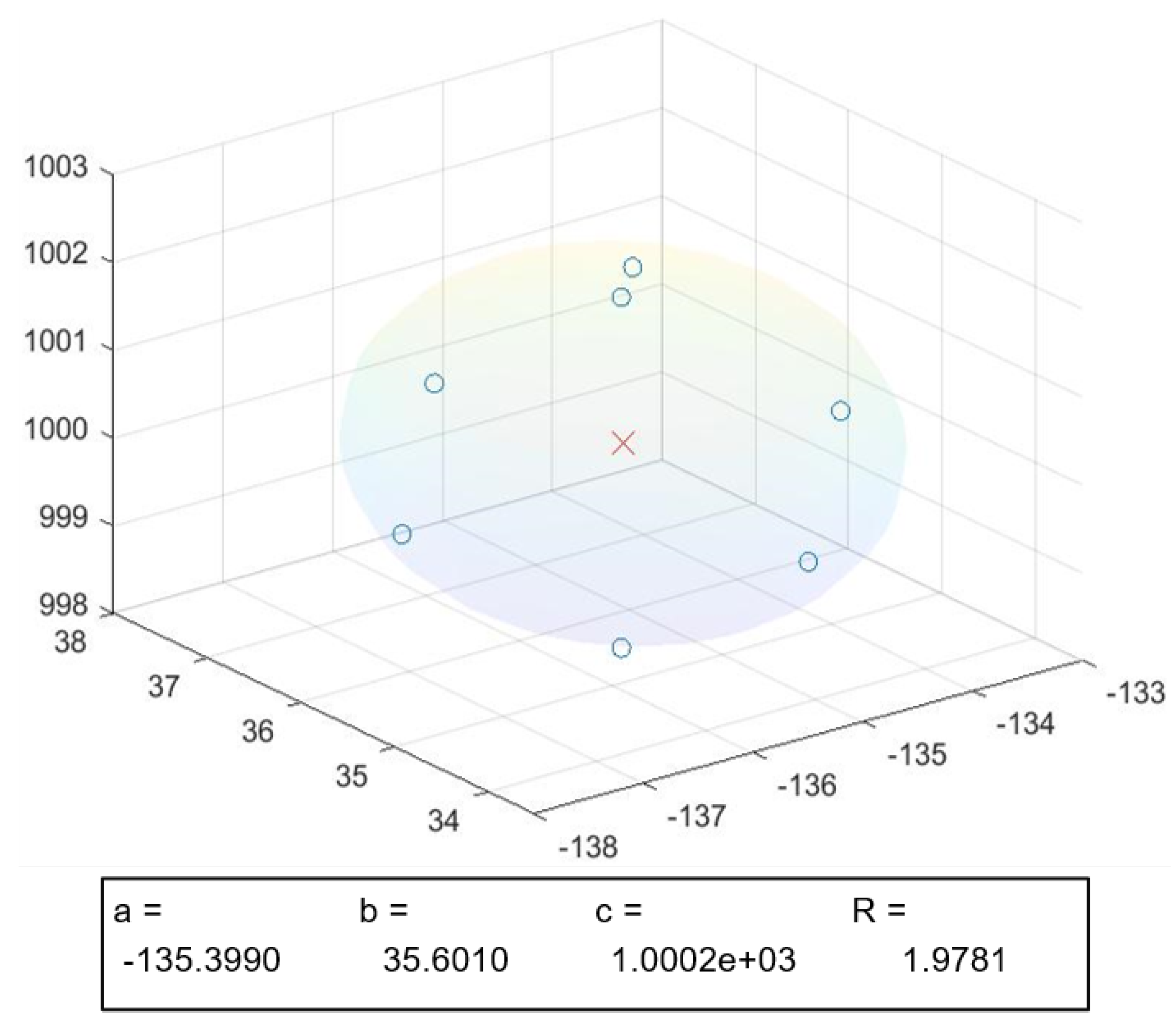 Proceedings 59 00010 g010