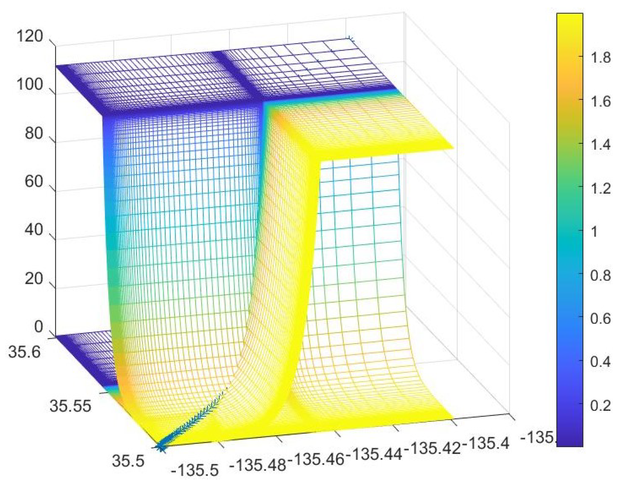 Proceedings 59 00010 g011