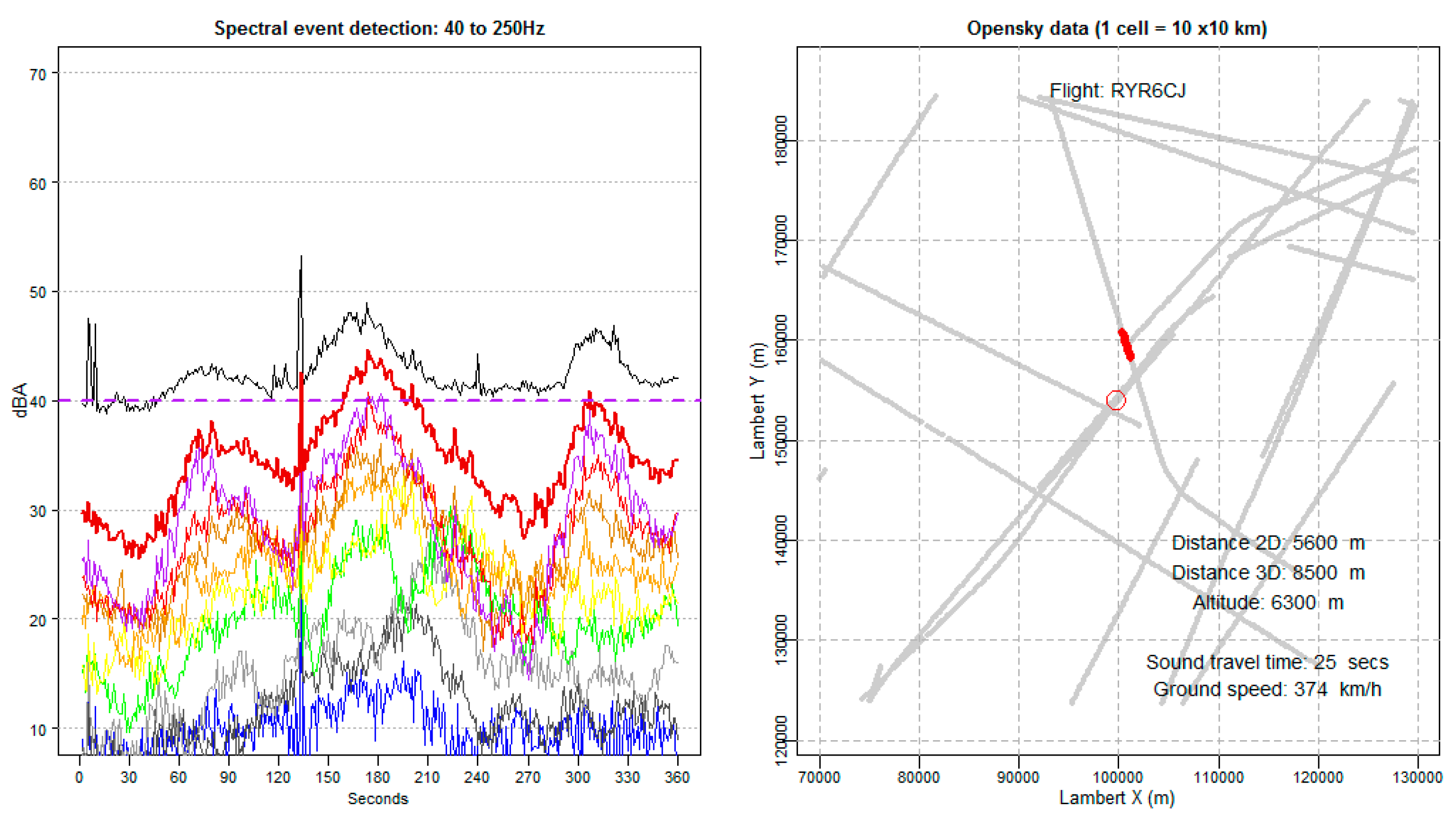 Proceedings 59 00013 g006