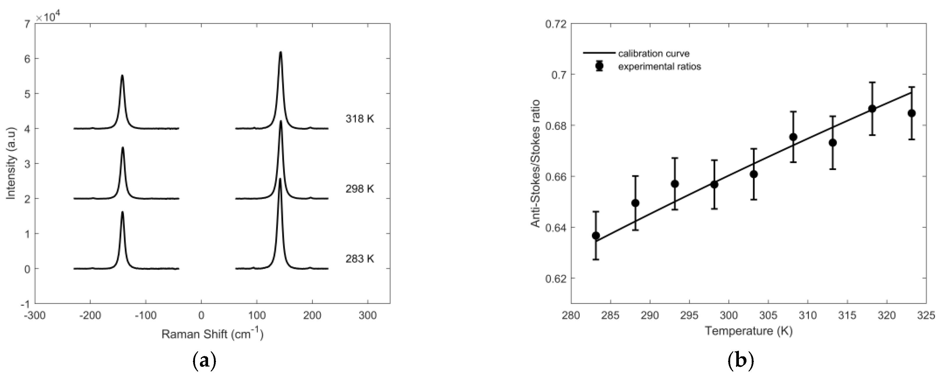 Proceedings 60 00016 g002