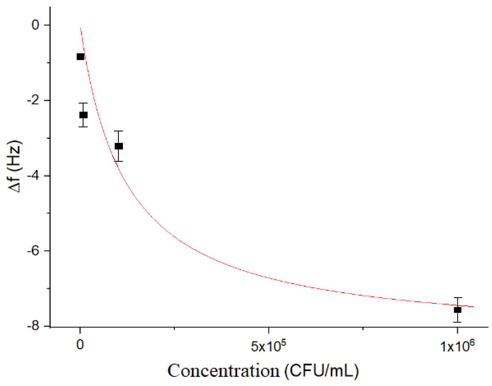 Proceedings 60 00018 g003