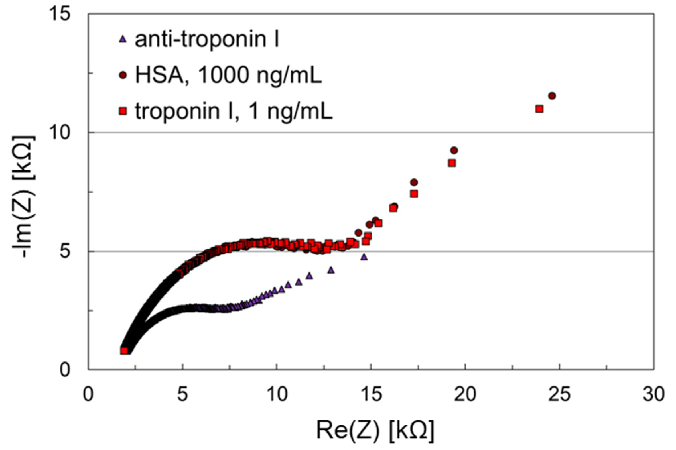 Proceedings 60 00038 g004