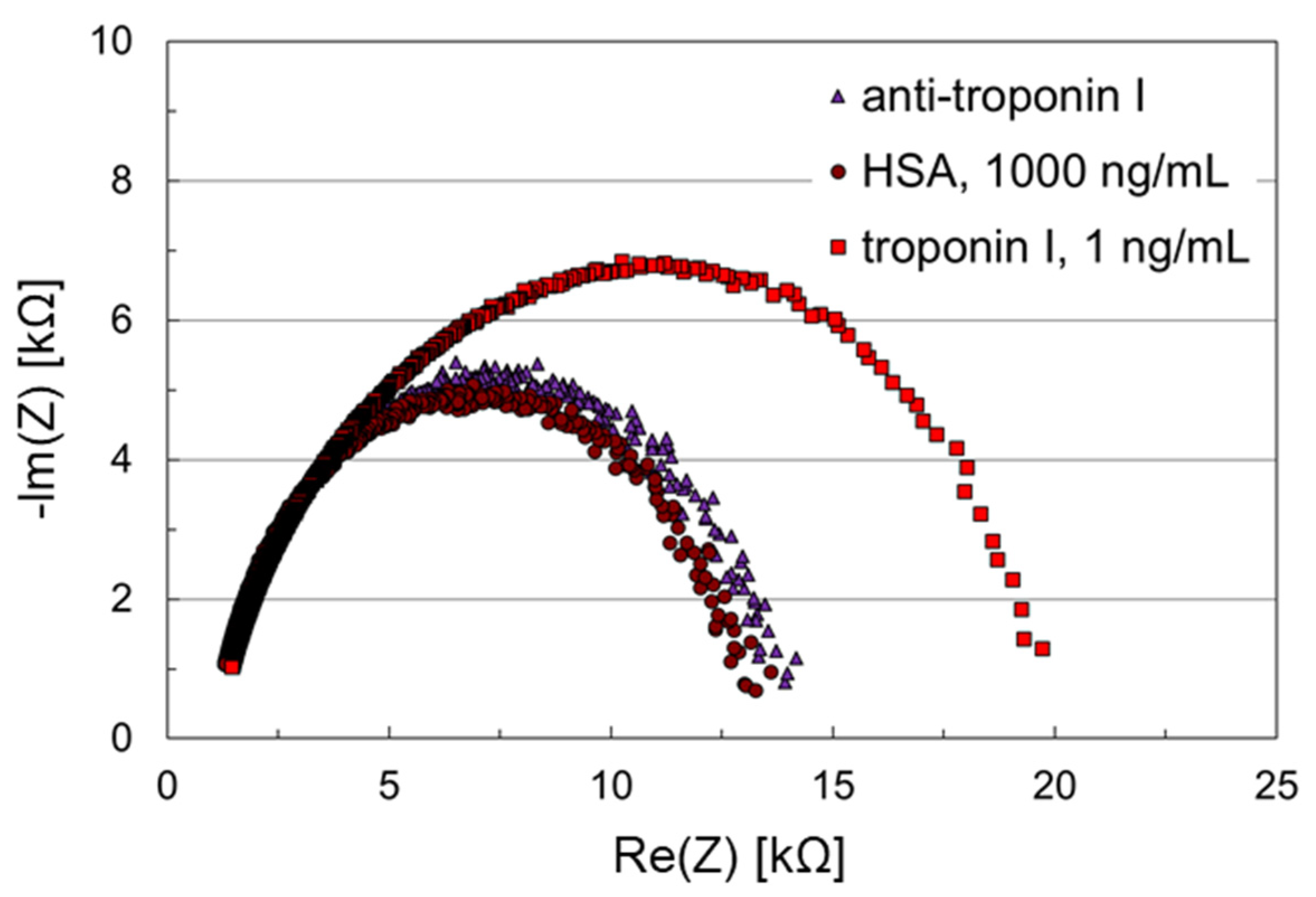 Proceedings 60 00038 g005