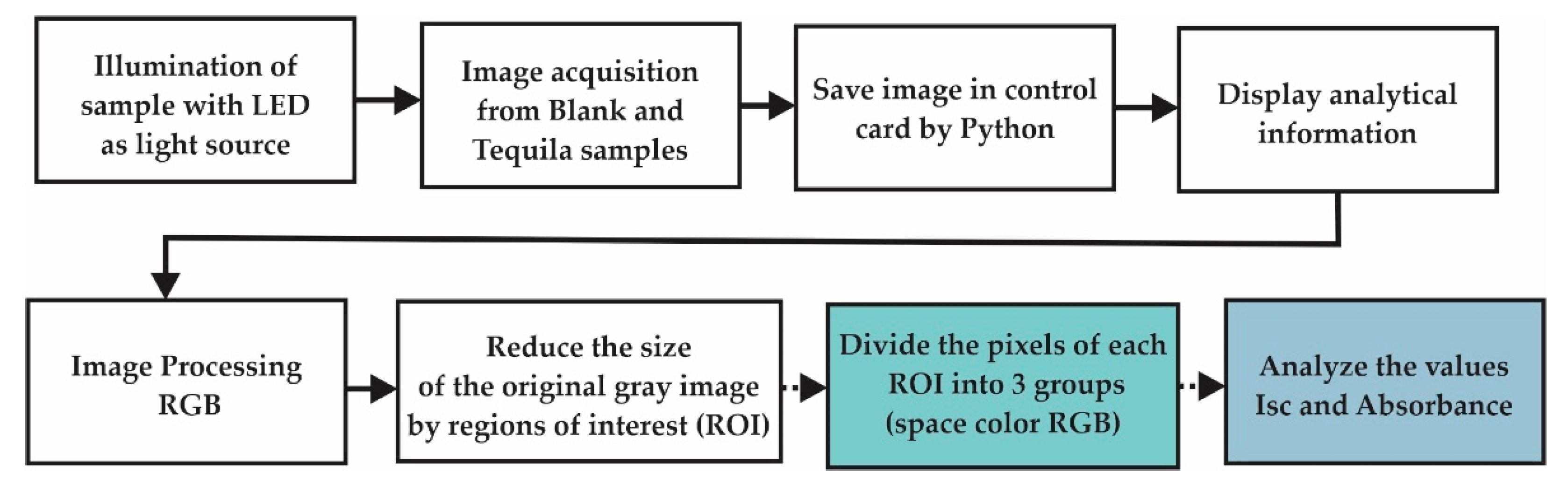 Proceedings 60 00044 g004