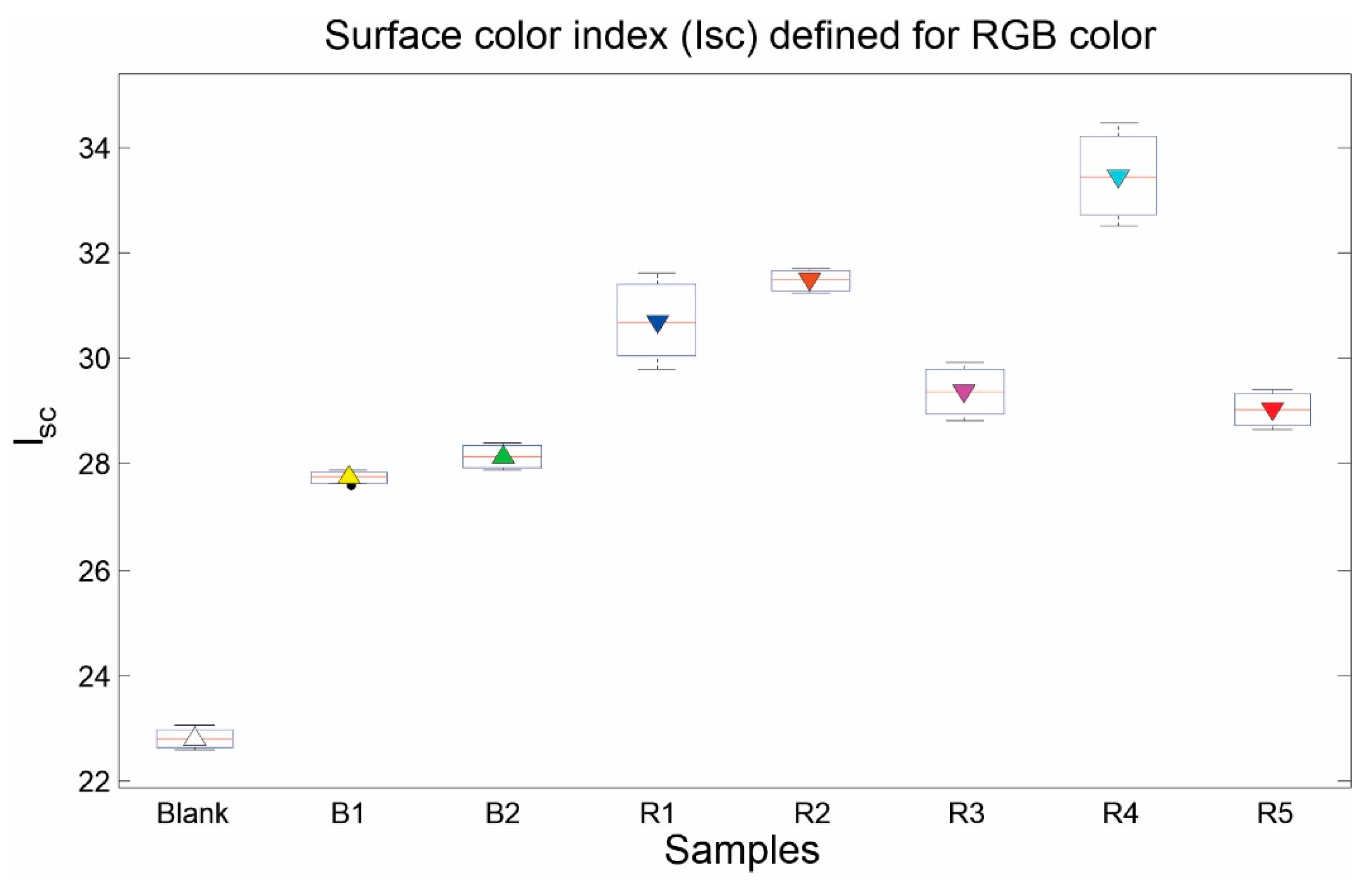 Proceedings 60 00044 g007