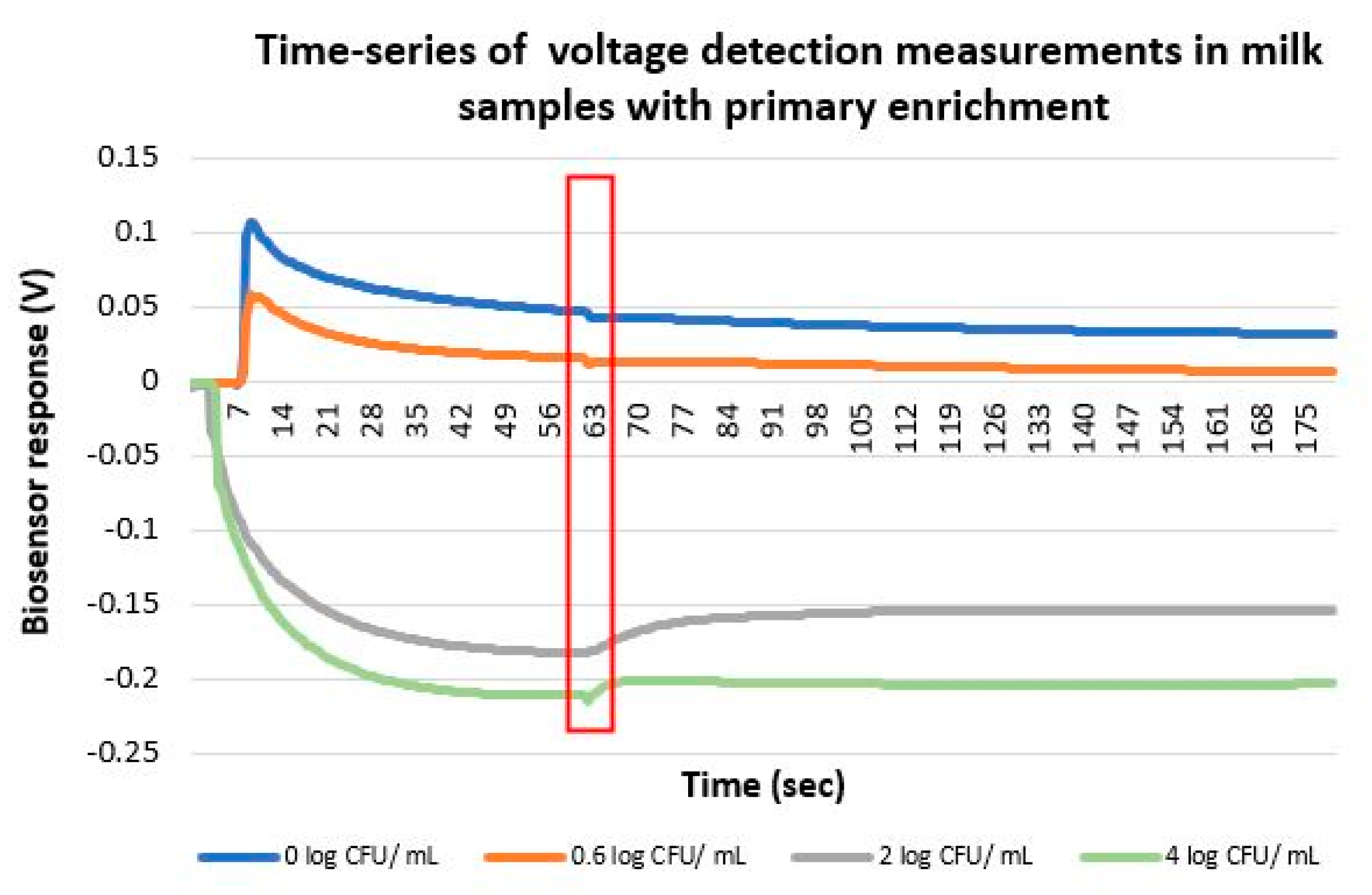Proceedings 60 00049 g004