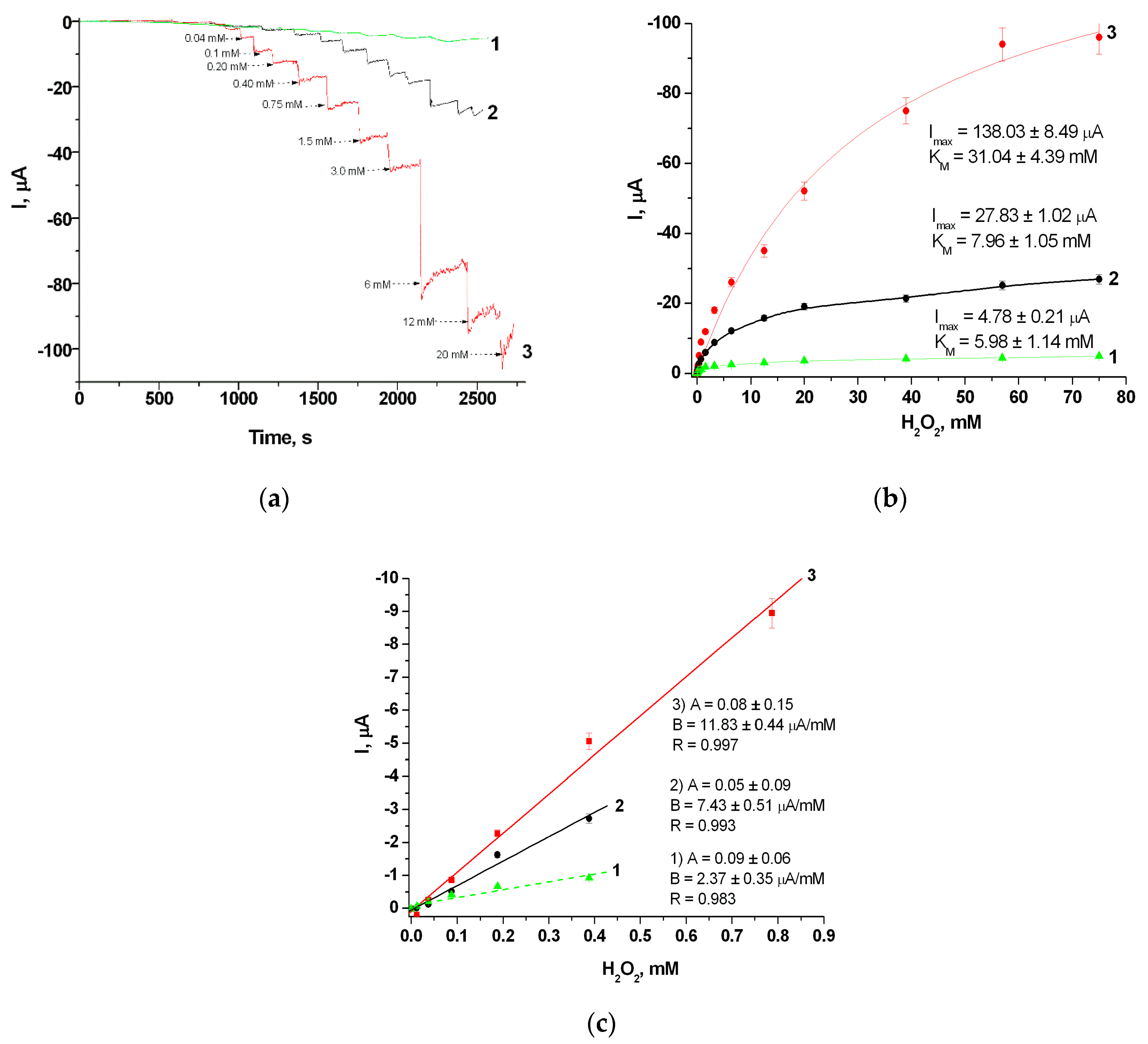 Proceedings 60 00058 g002