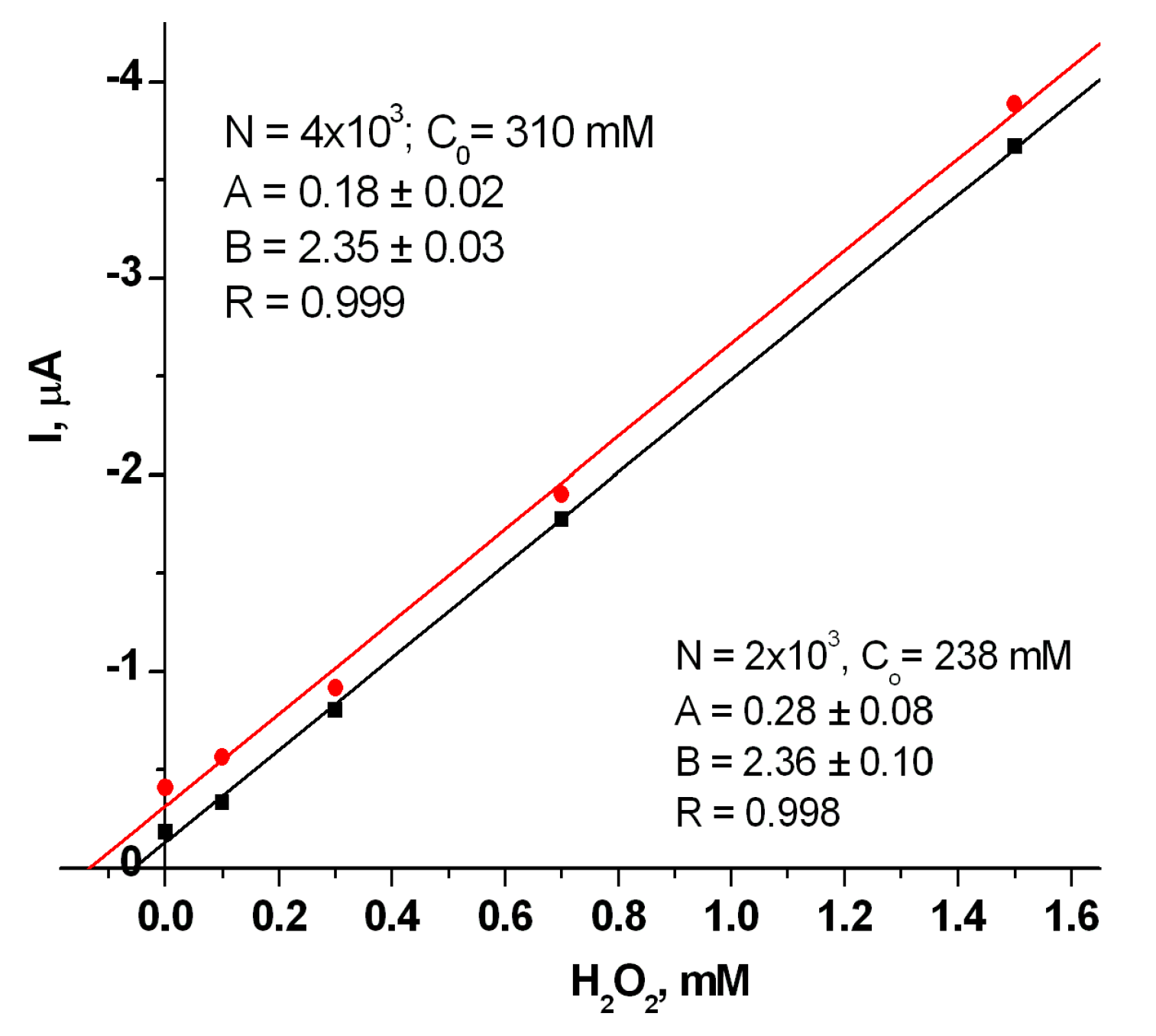Proceedings 60 00058 g003