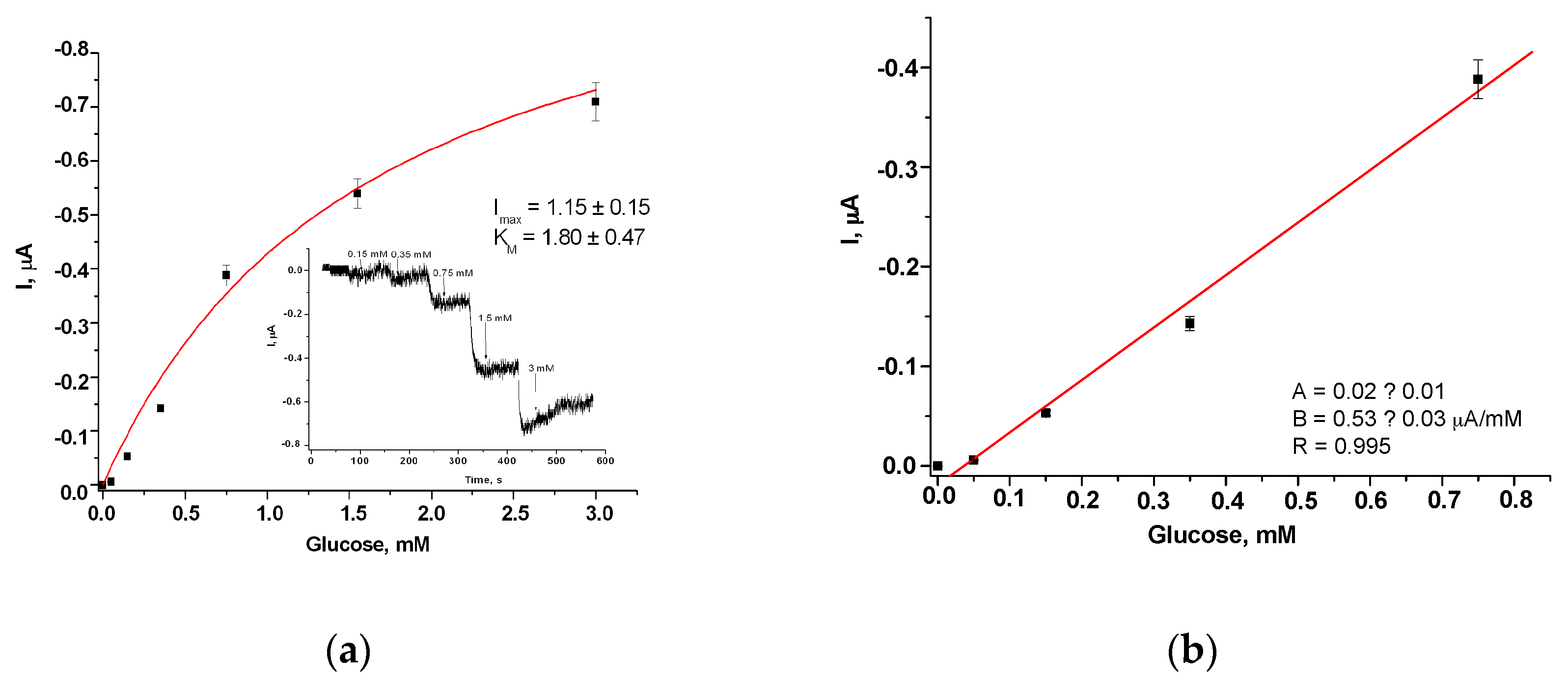 Proceedings 60 00058 g004