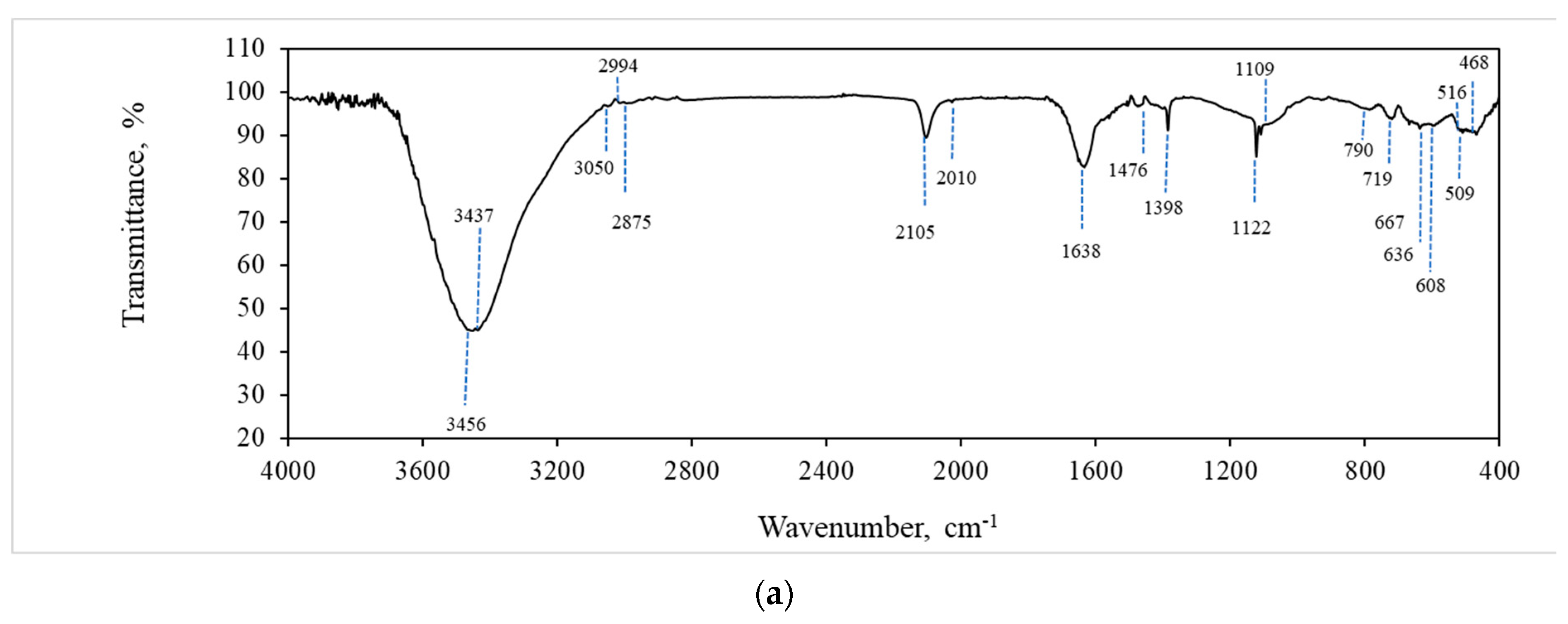 Proceedings 60 00058 g005a