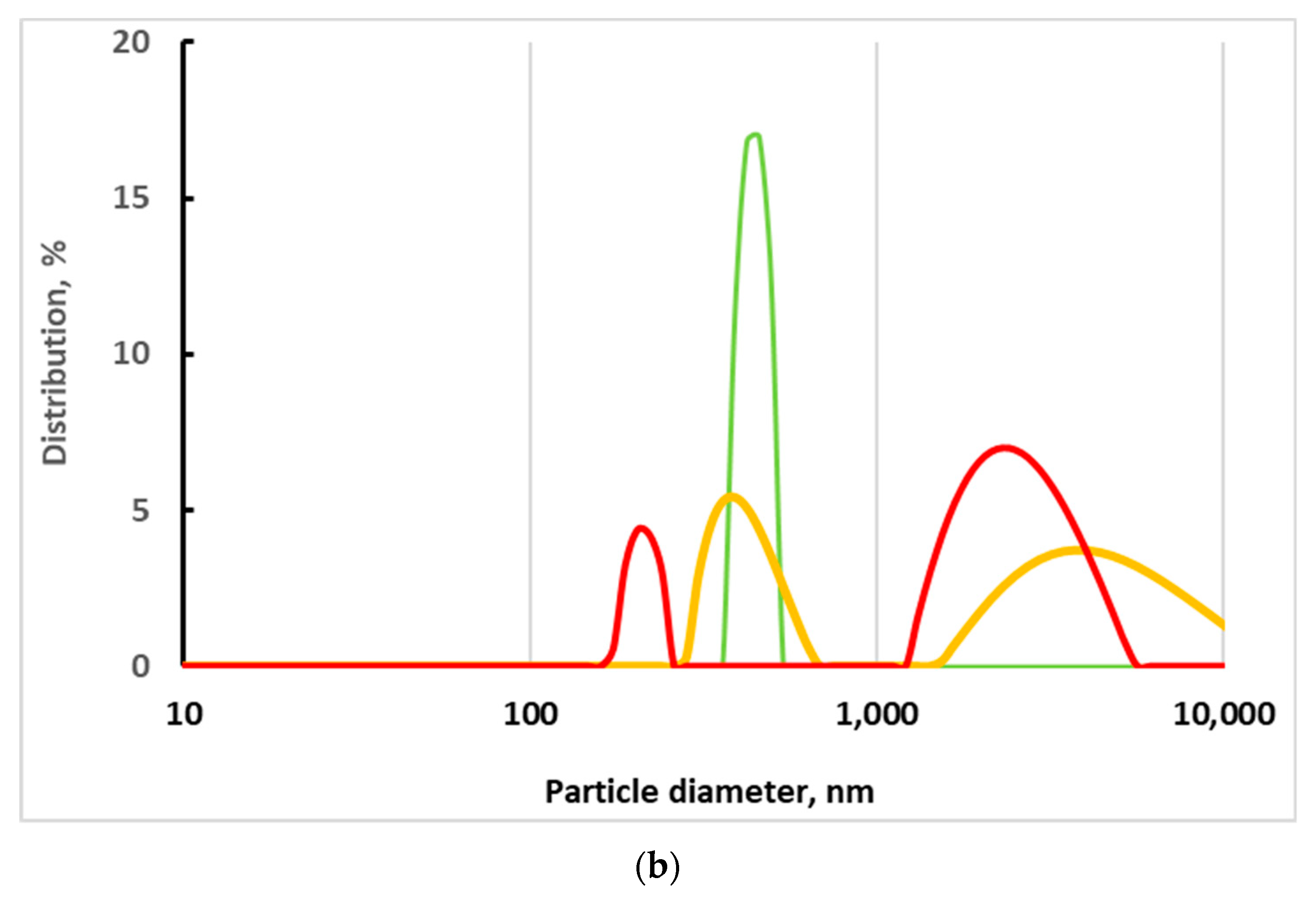 Proceedings 60 00058 g005b