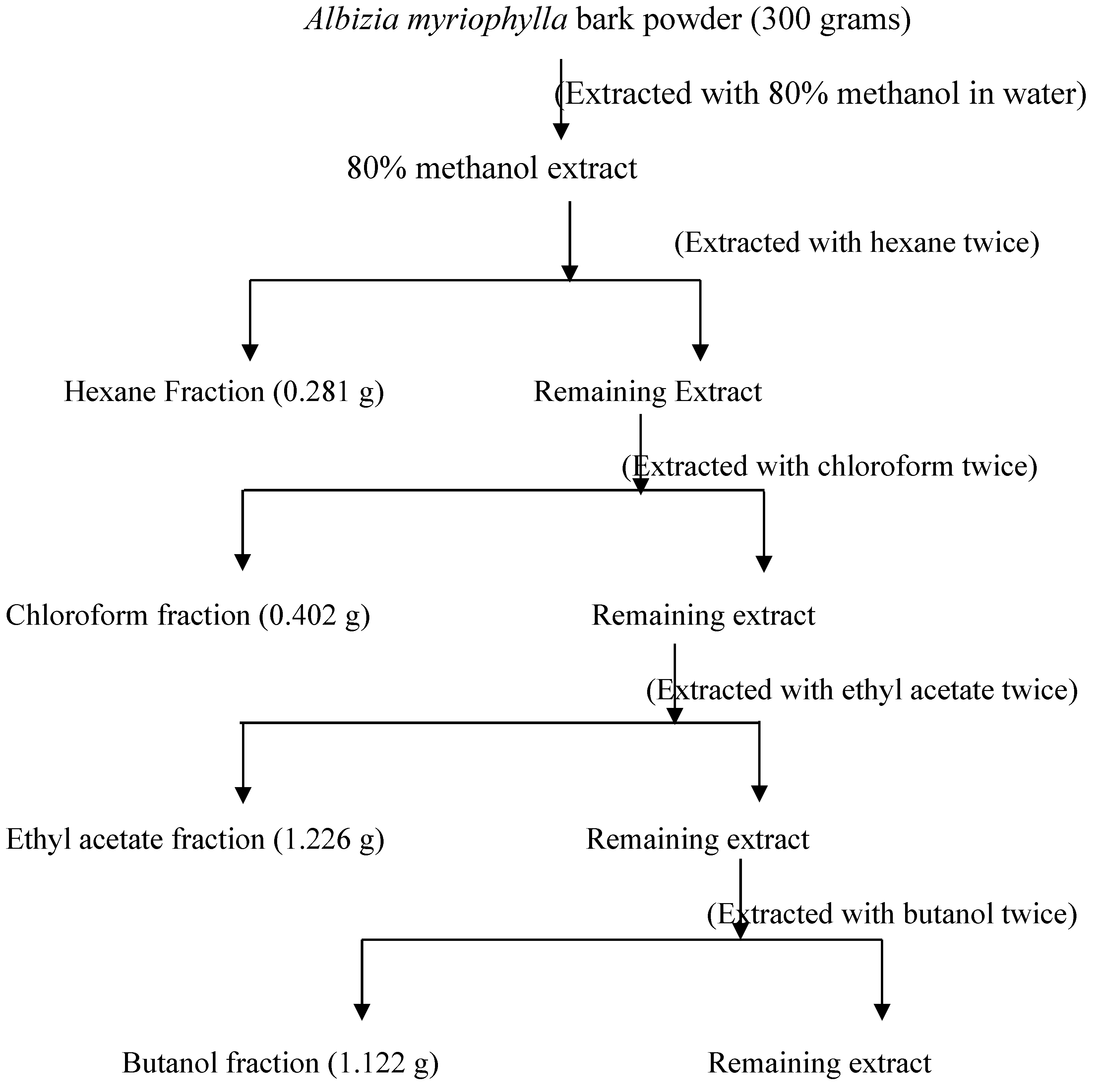 Proceedings 61 00007 g001