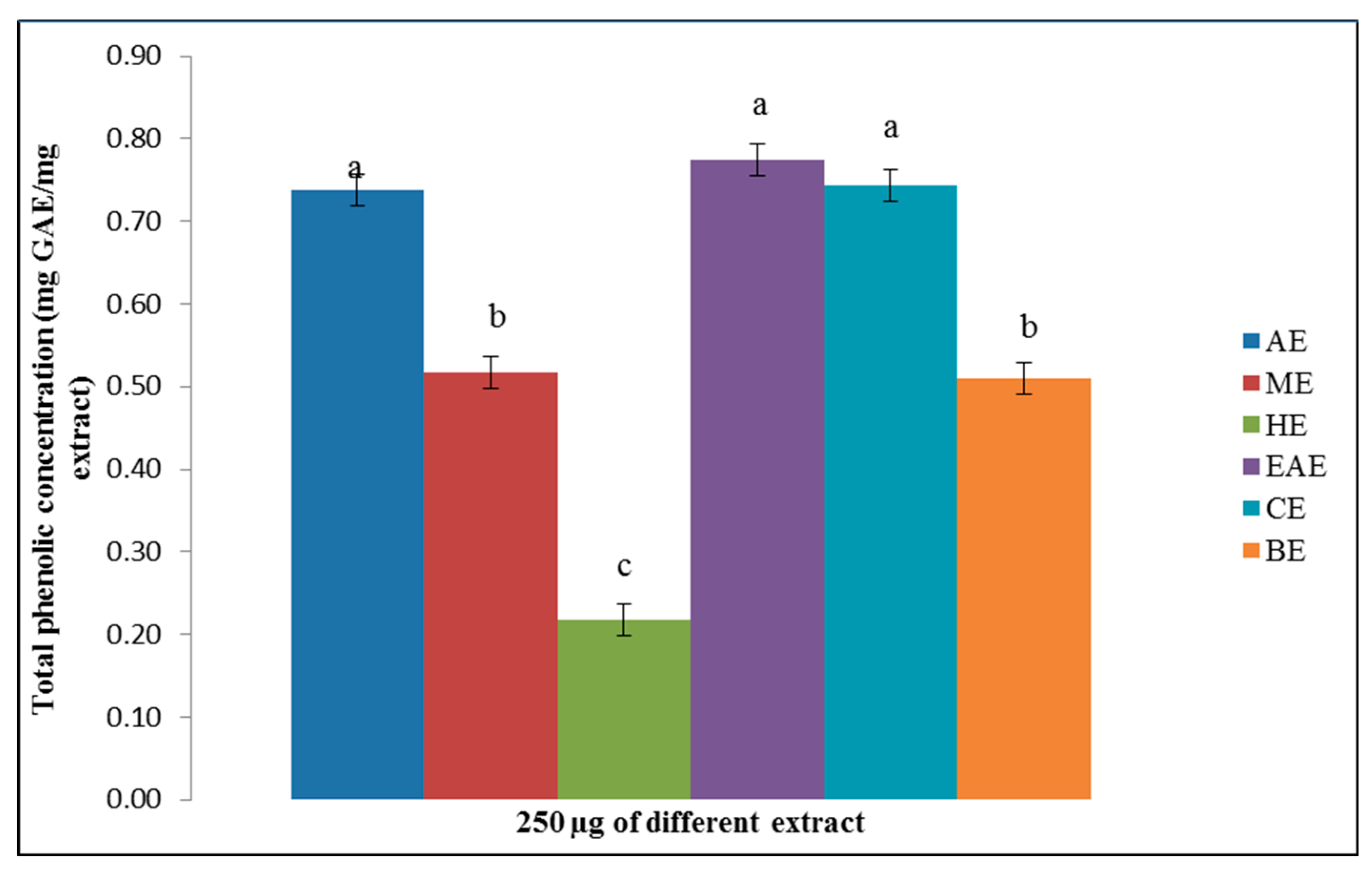Proceedings 61 00007 g002