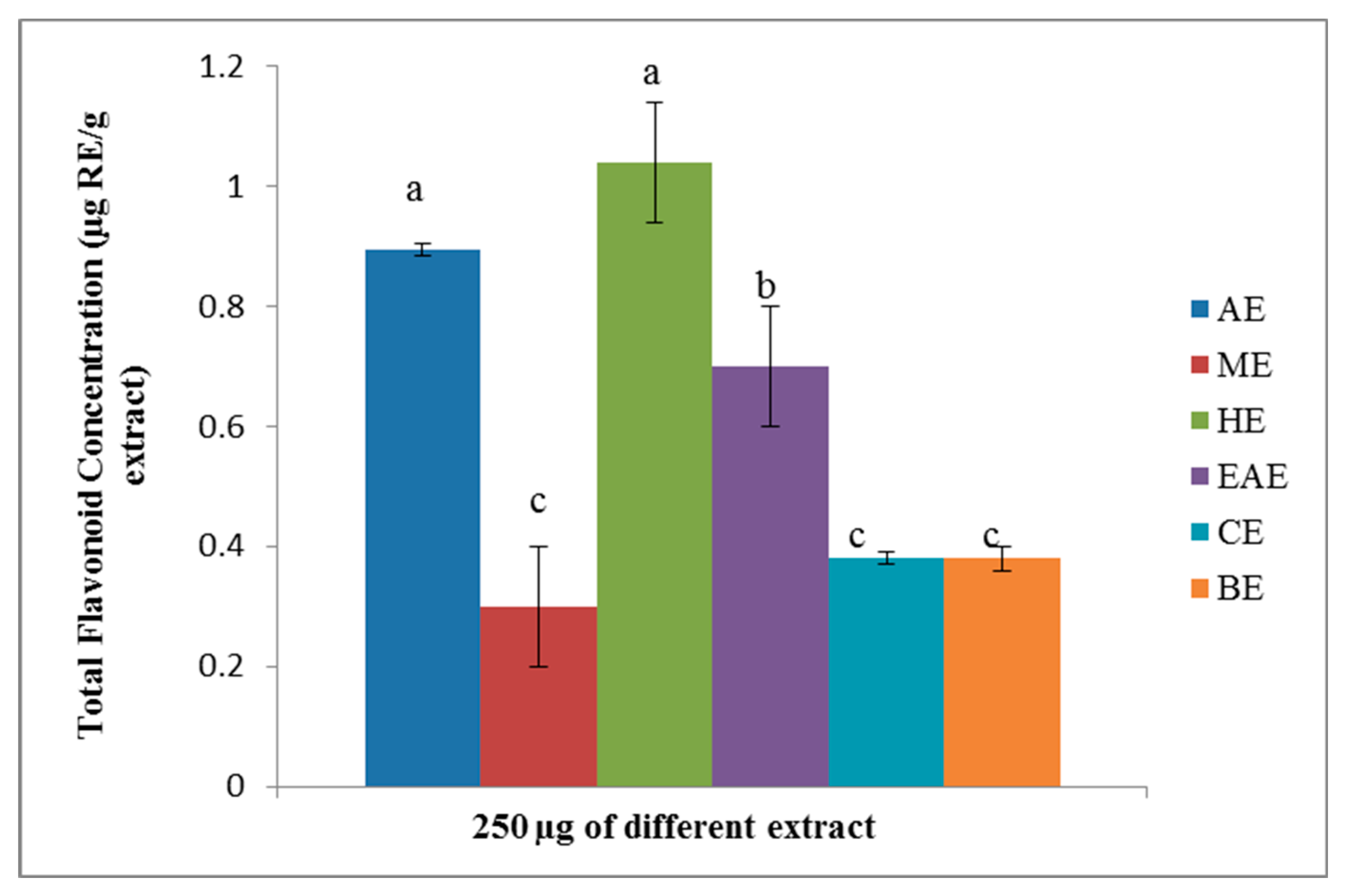 Proceedings 61 00007 g003