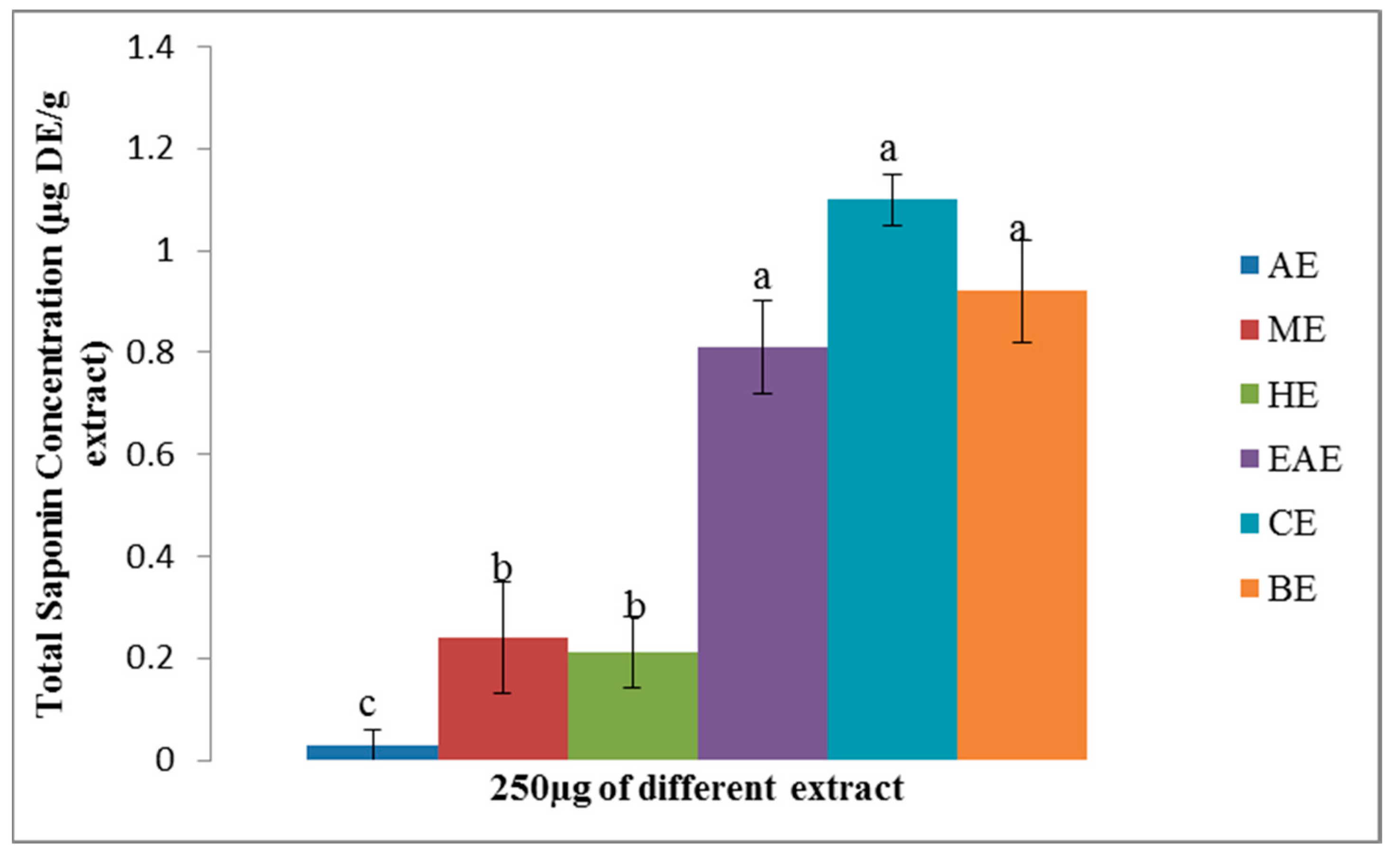 Proceedings 61 00007 g004