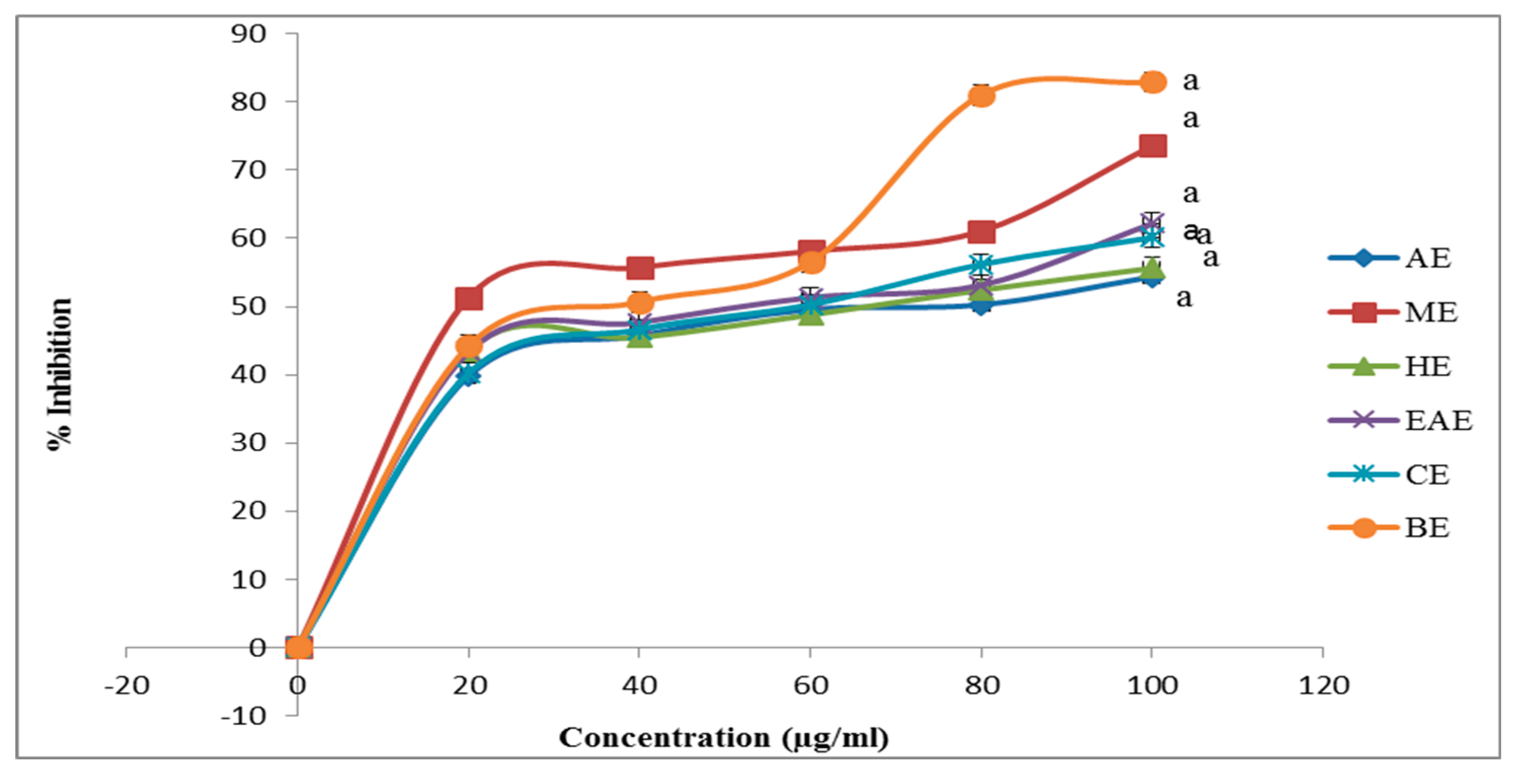 Proceedings 61 00007 g005
