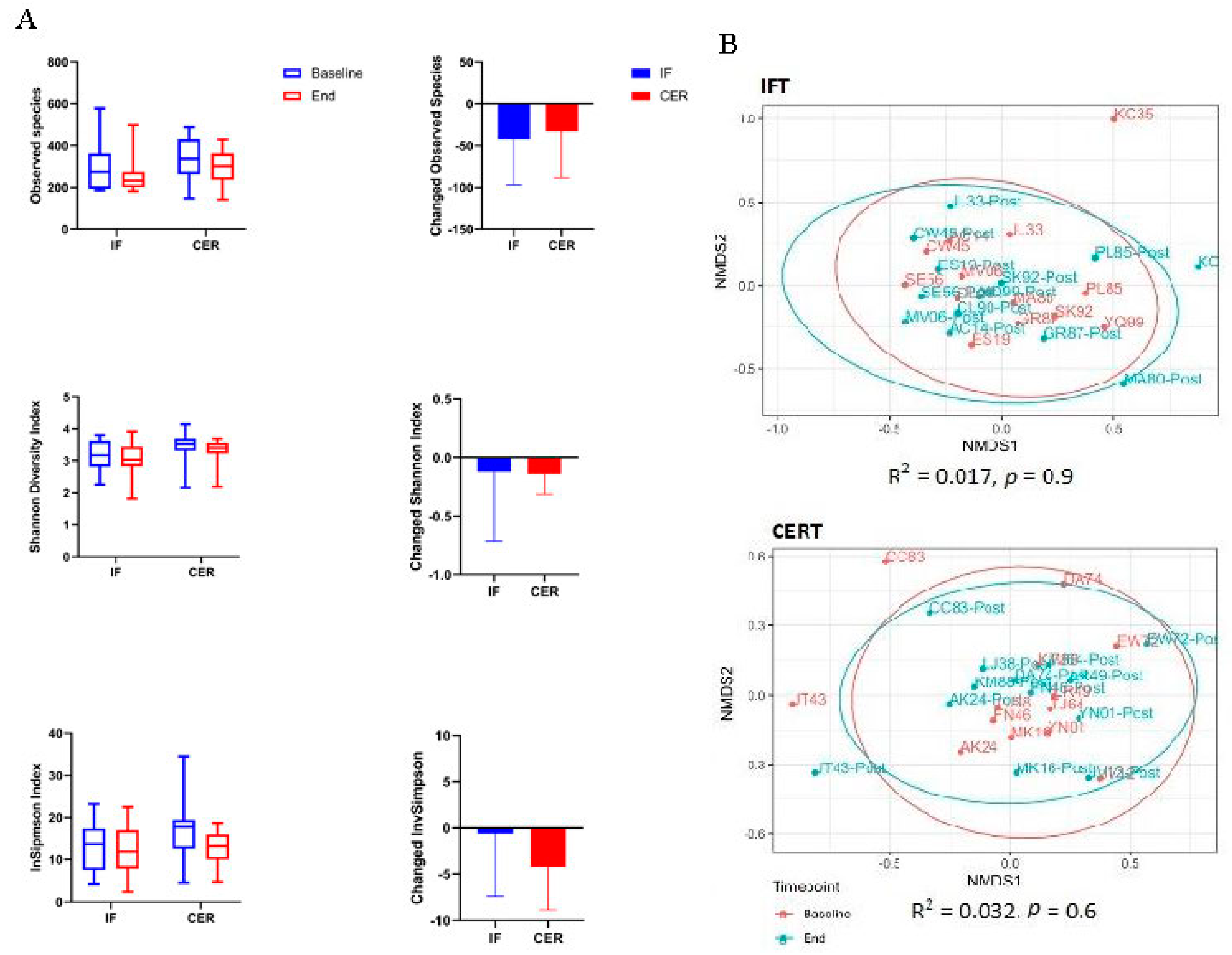 Proceedings 61 00008 g001