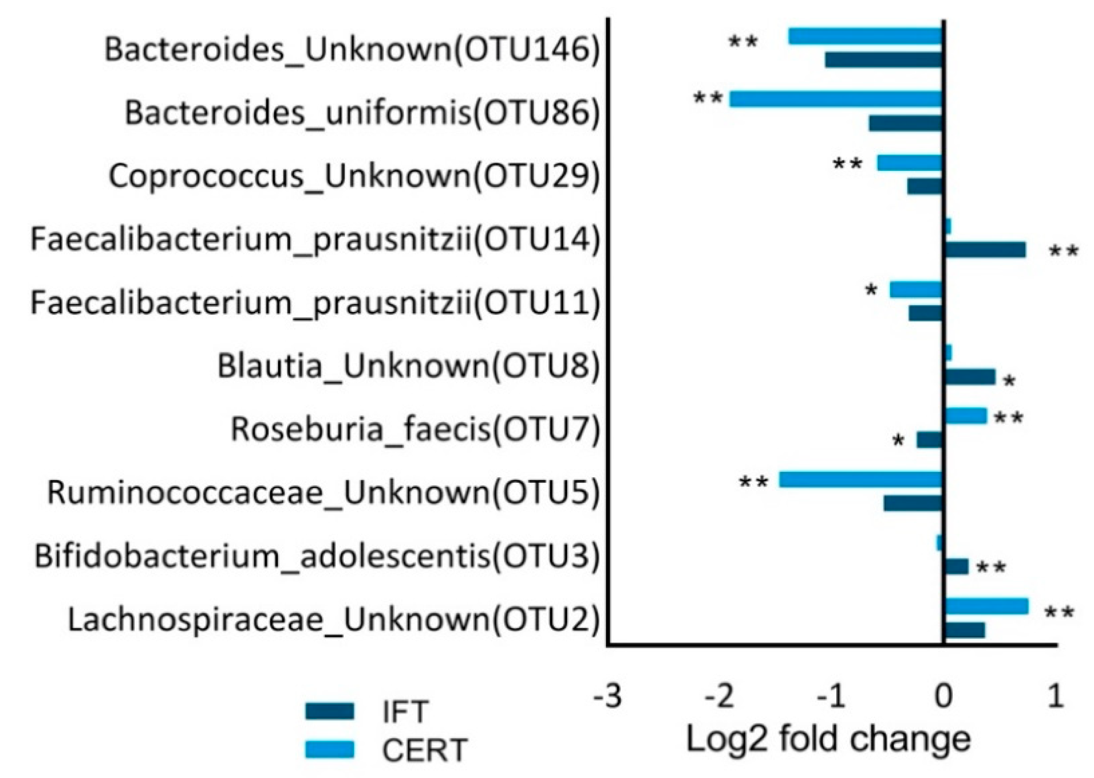 Proceedings 61 00008 g002