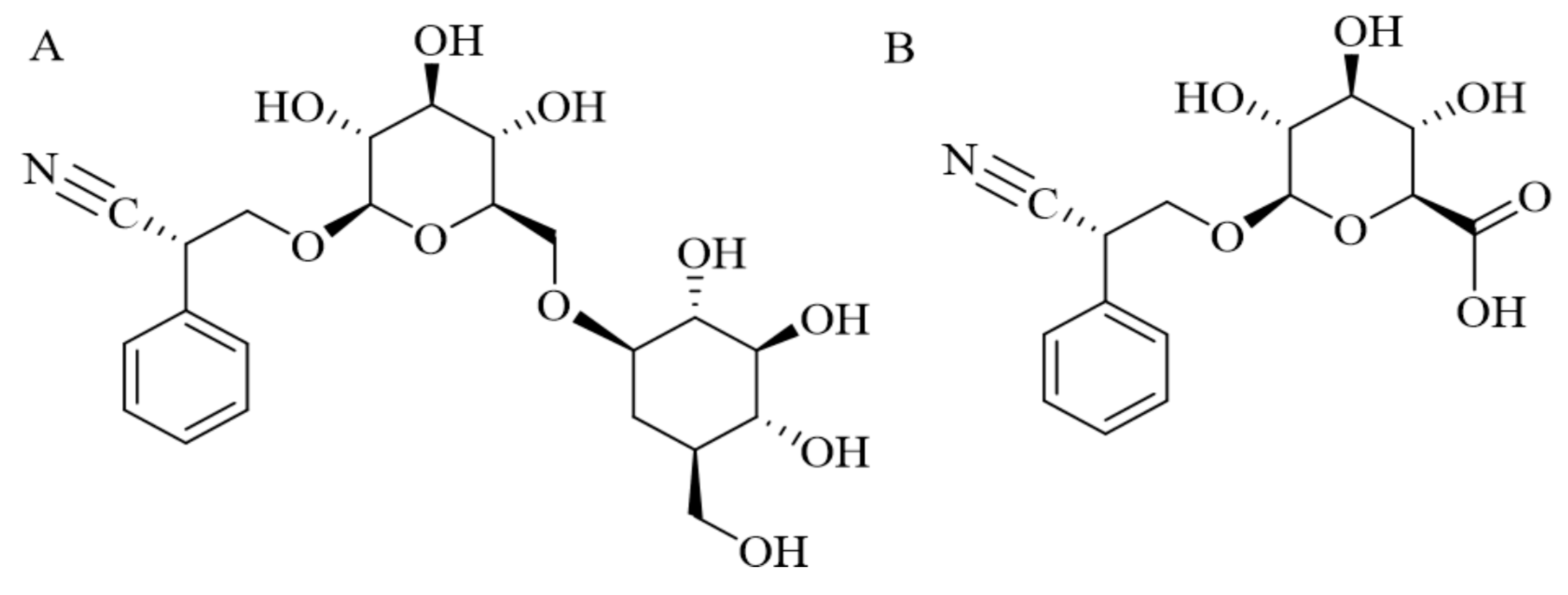 Proceedings 61 00015 g001
