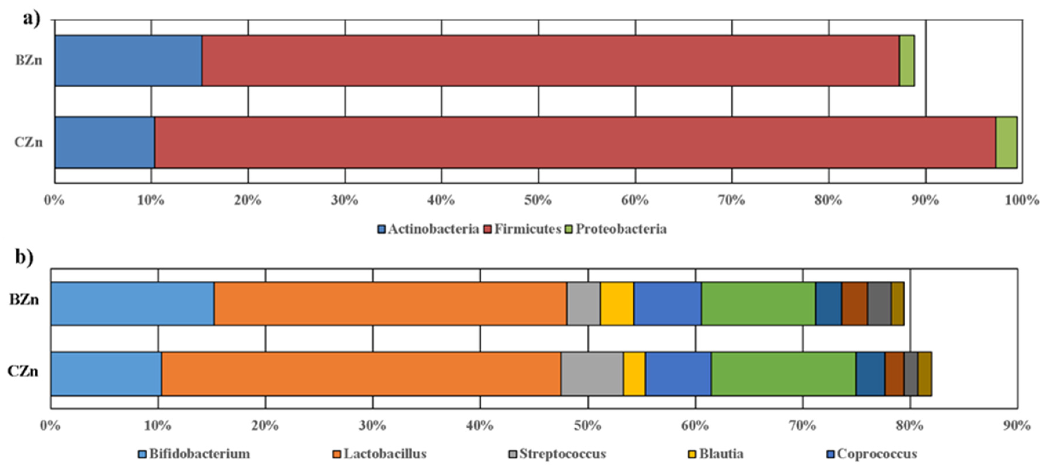 Proceedings 61 00016 g006