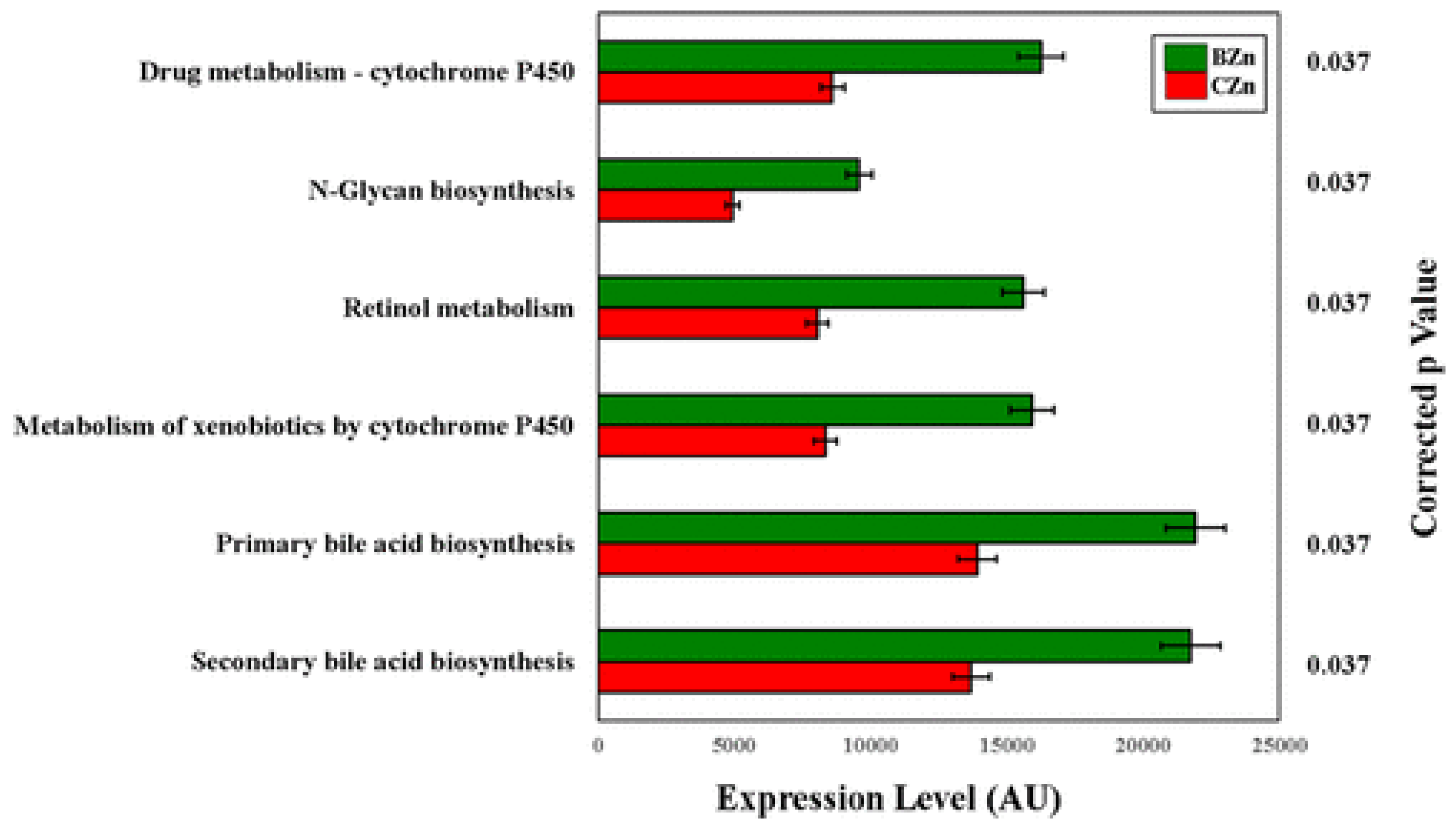 Proceedings 61 00016 g008
