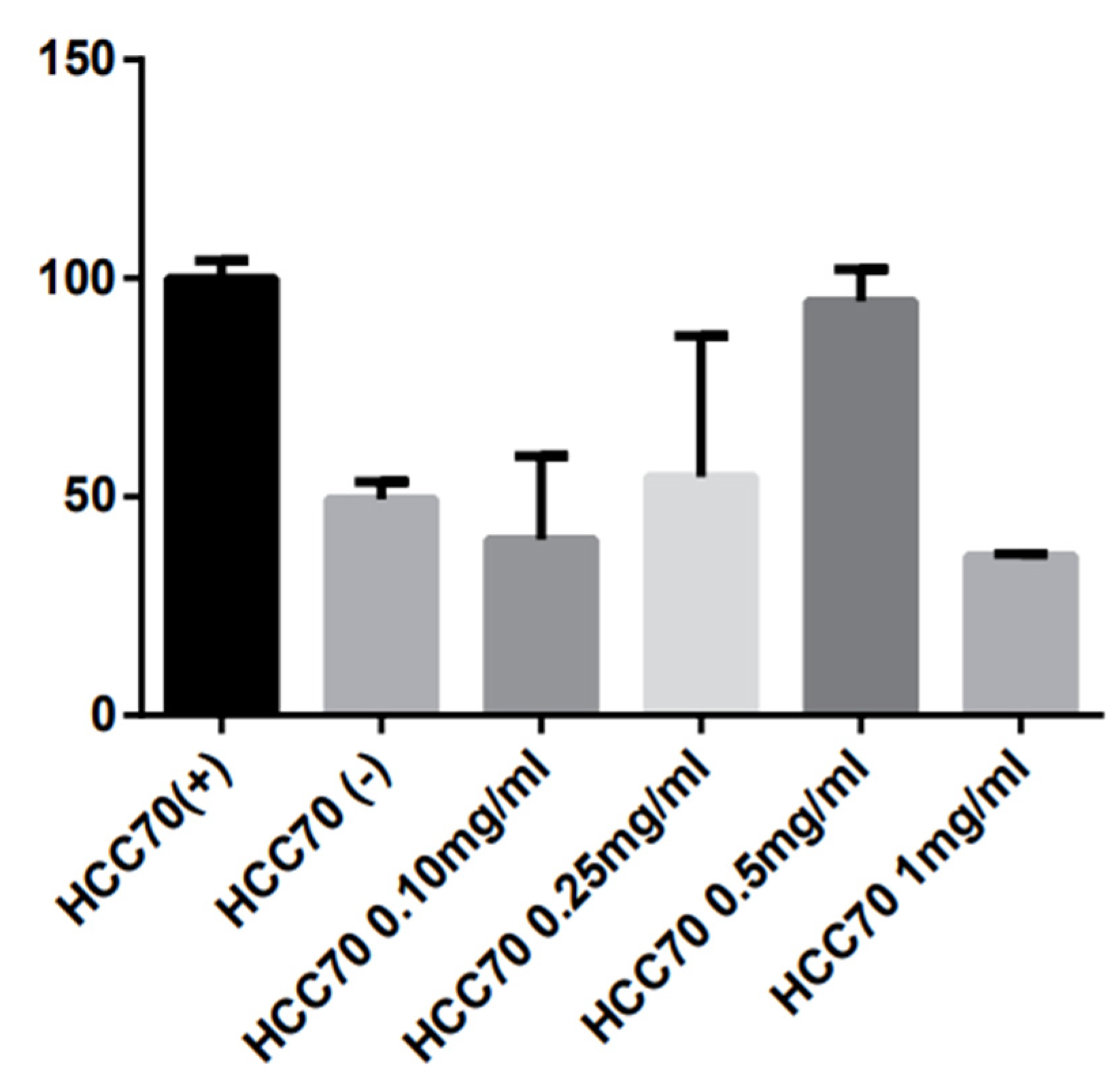 Proceedings 61 00022 g003