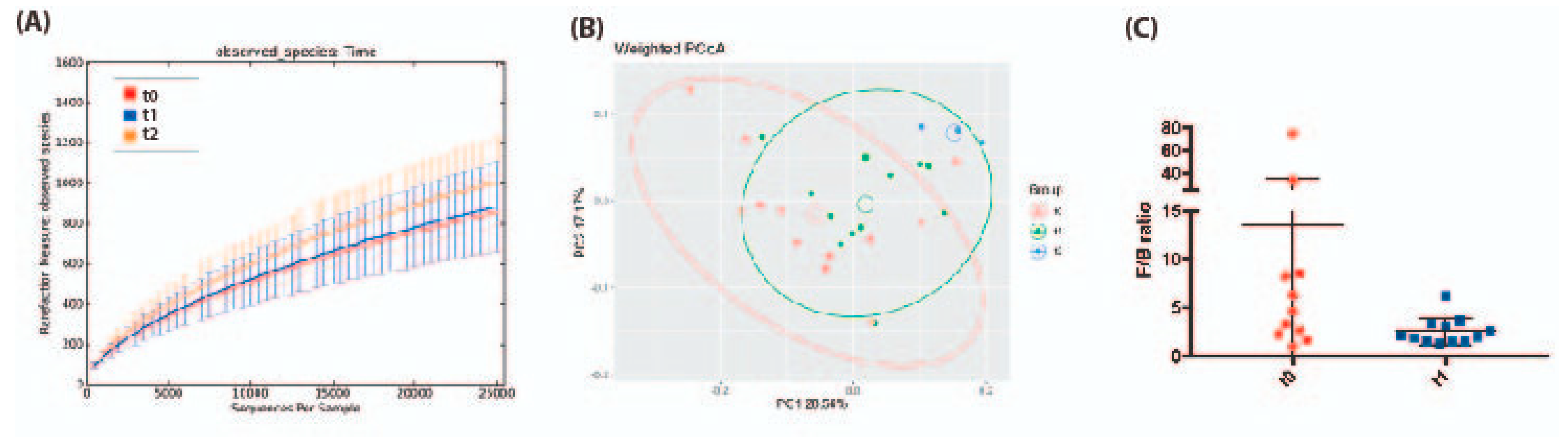 Proceedings 61 00027 g001