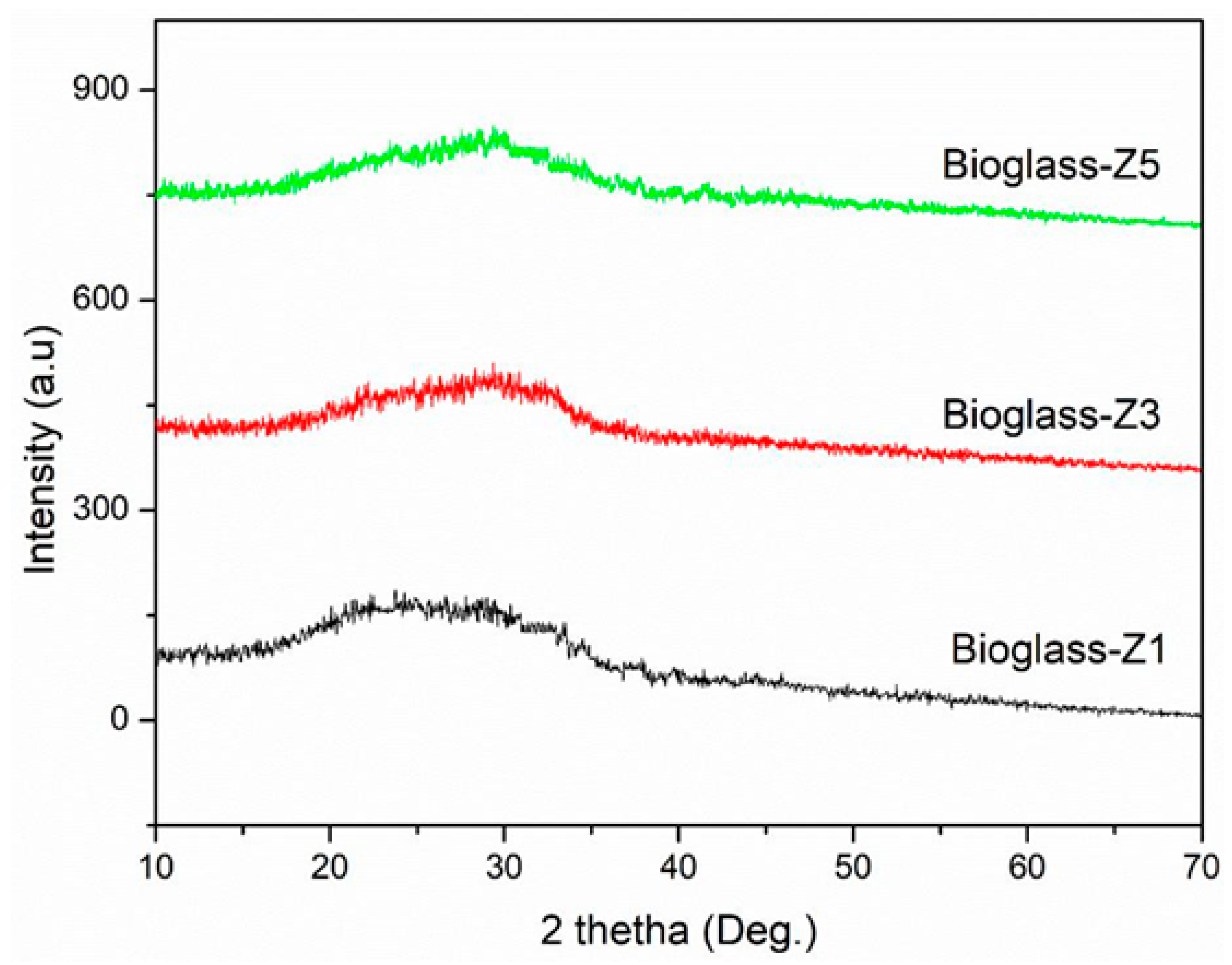 Proceedings 62 00006 g002