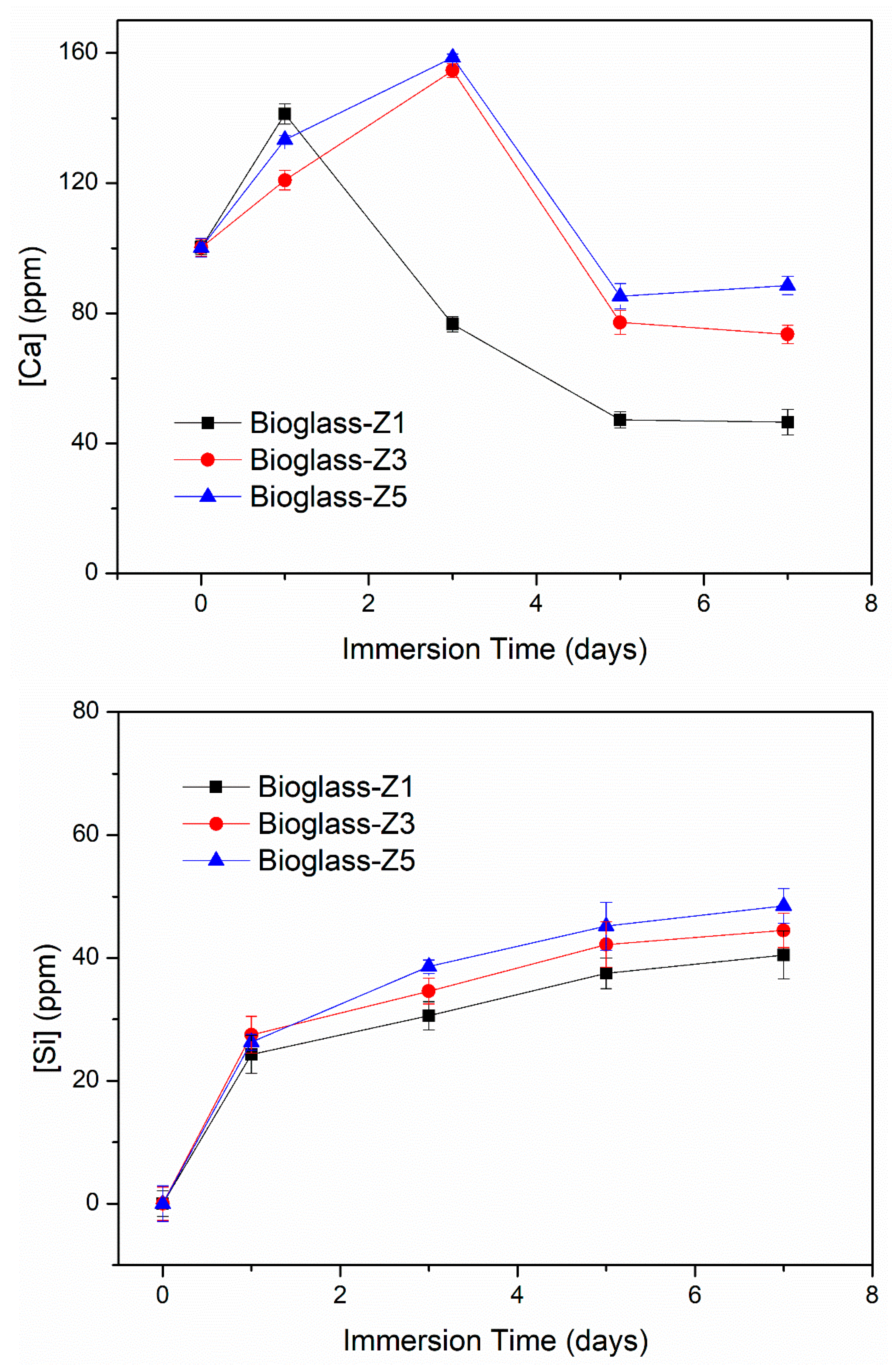Proceedings 62 00006 g006a