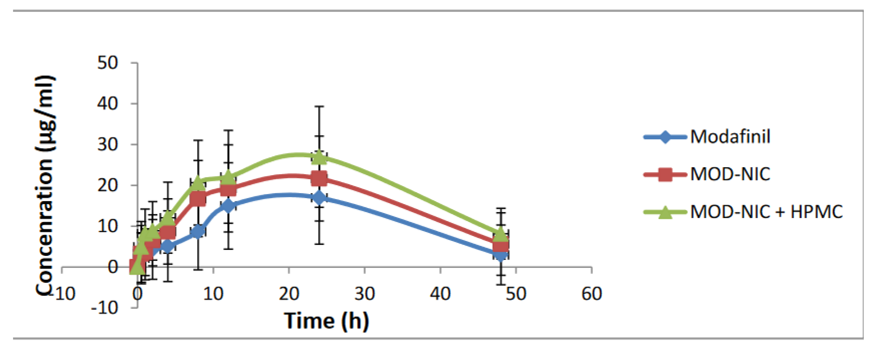 Proceedings 62 00012 g003
