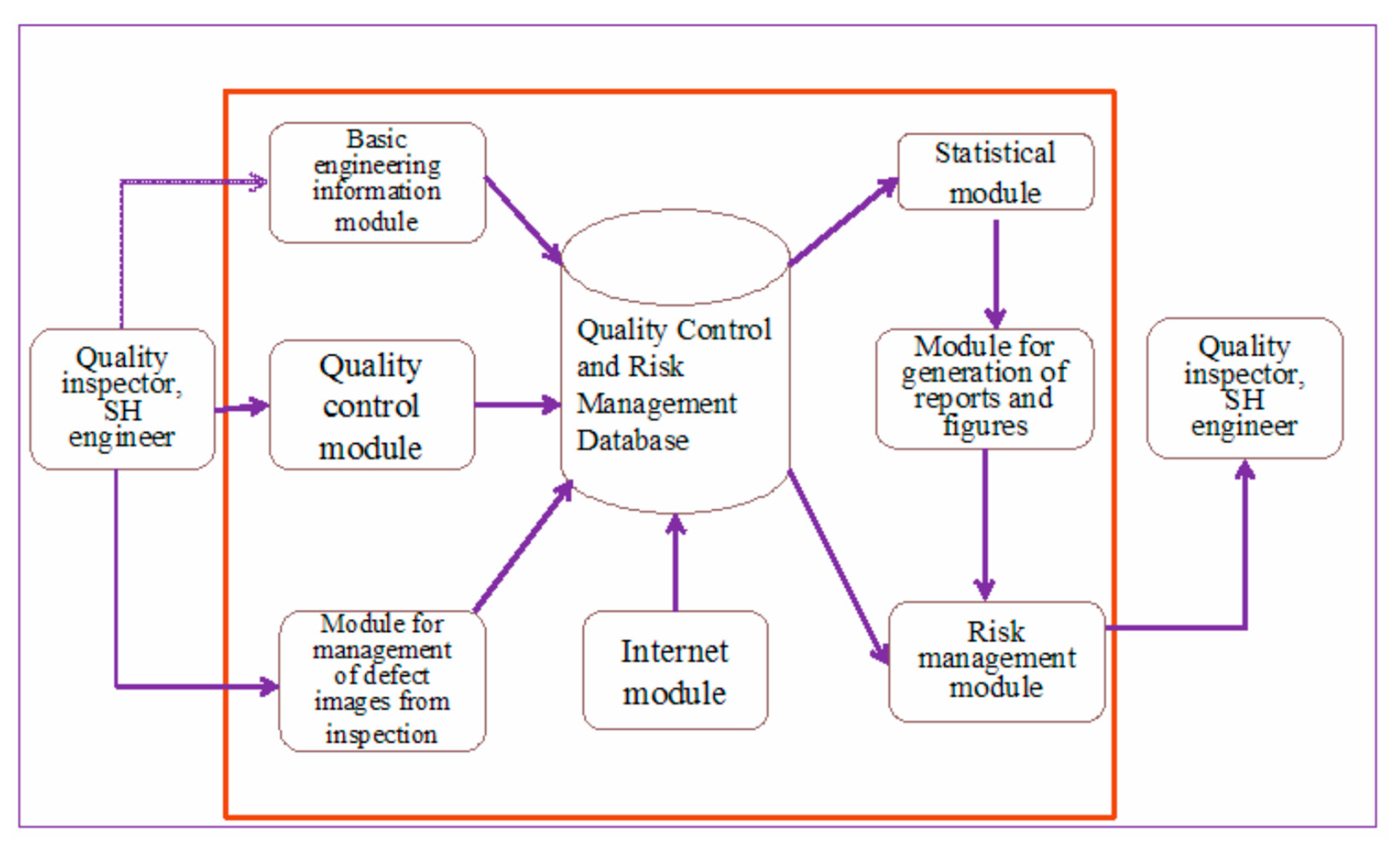Proceedings 63 00003 g001 Proceedings 63 00003 g001