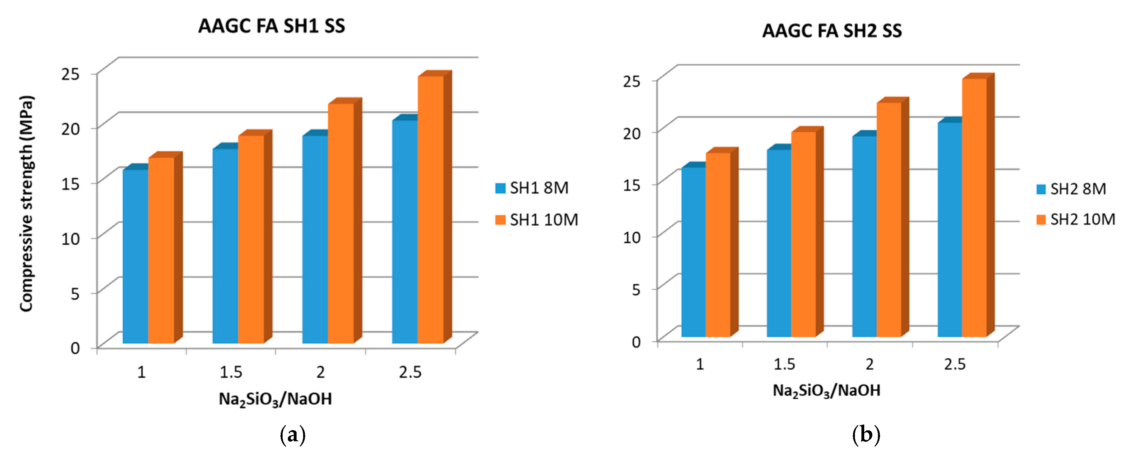 Proceedings 63 00011 g003