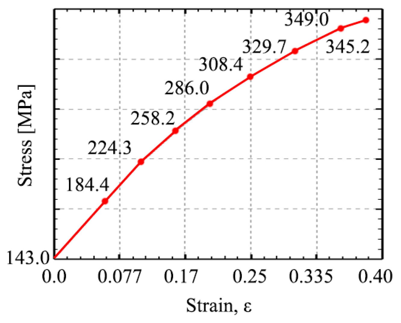 Proceedings 63 00012 g003
