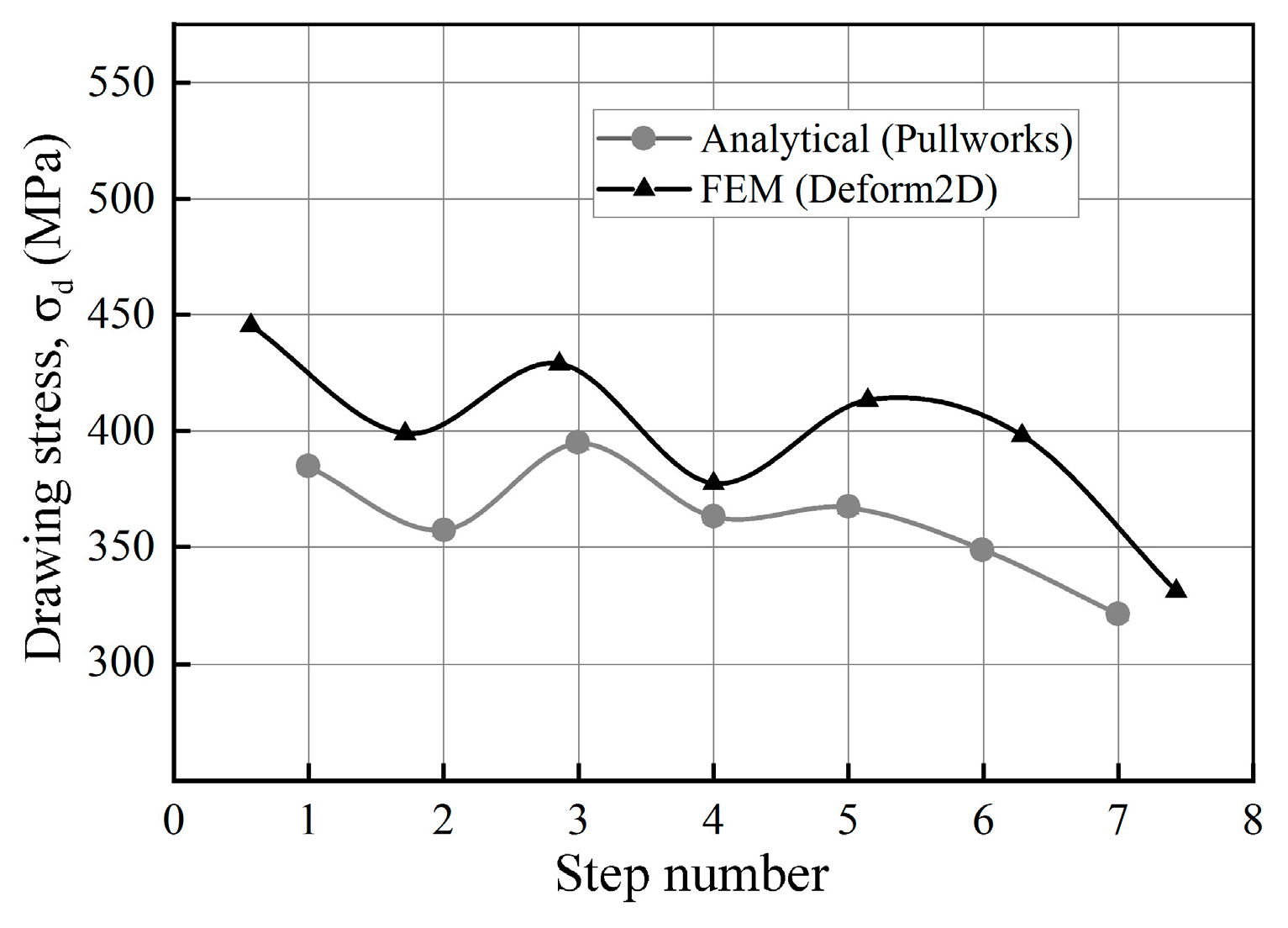 Proceedings 63 00012 g006
