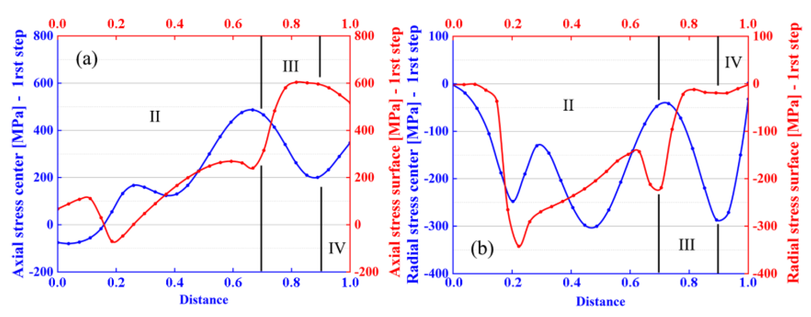 Proceedings 63 00012 g008