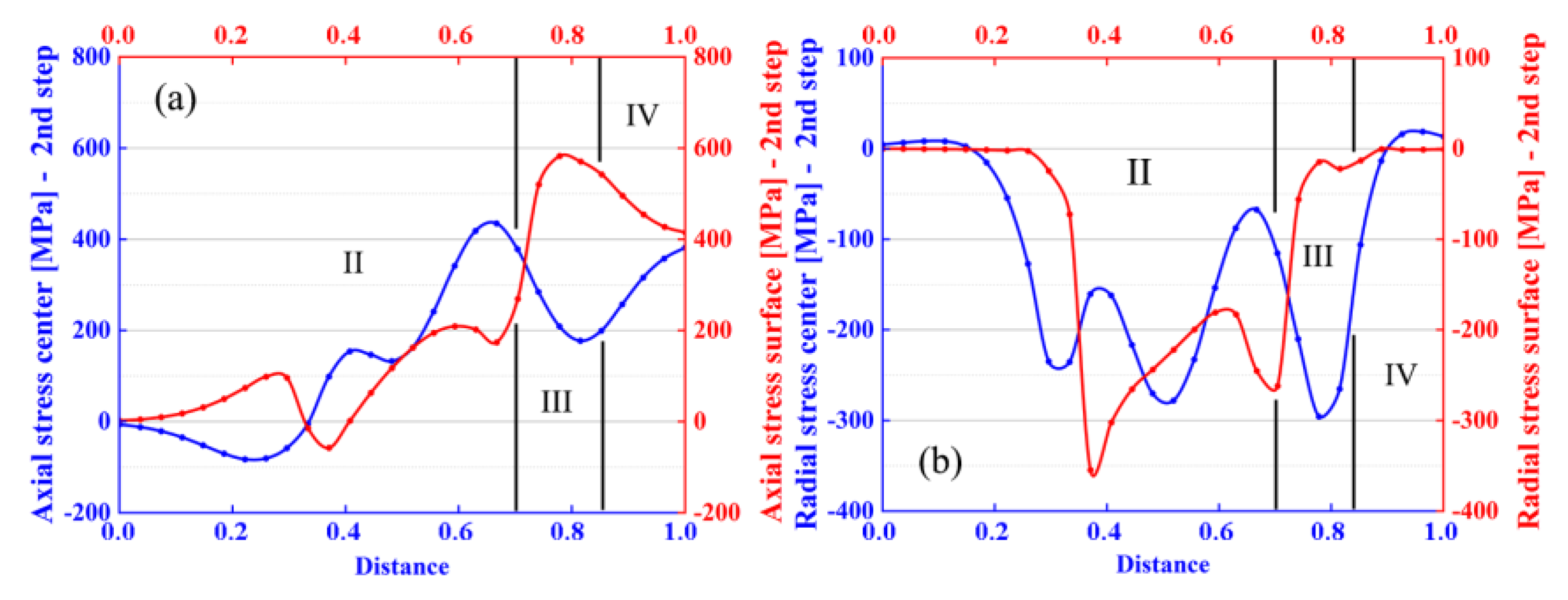 Proceedings 63 00012 g009