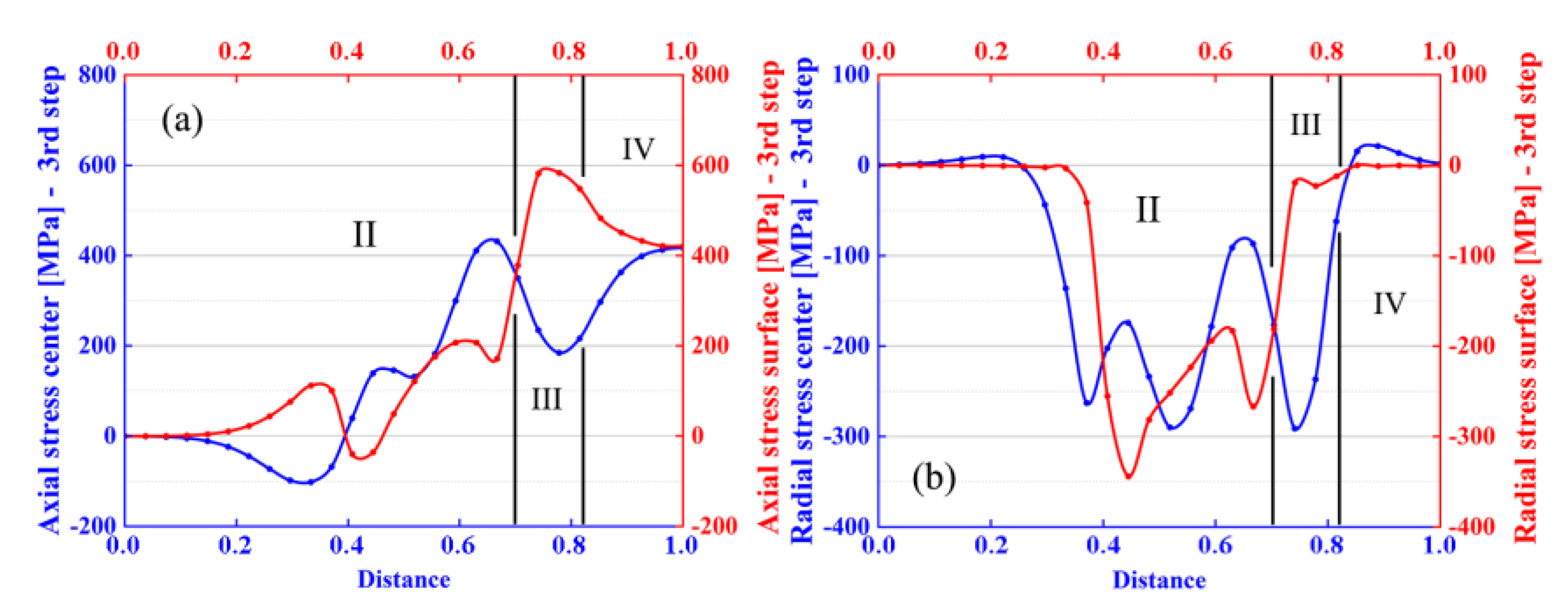 Proceedings 63 00012 g010