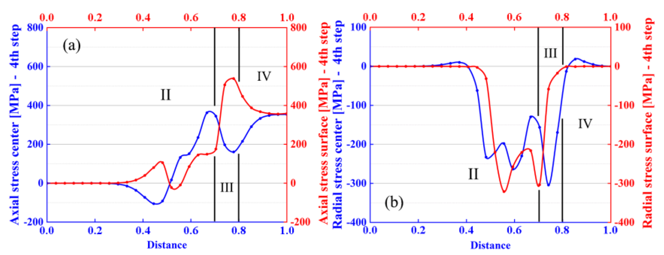 Proceedings 63 00012 g011