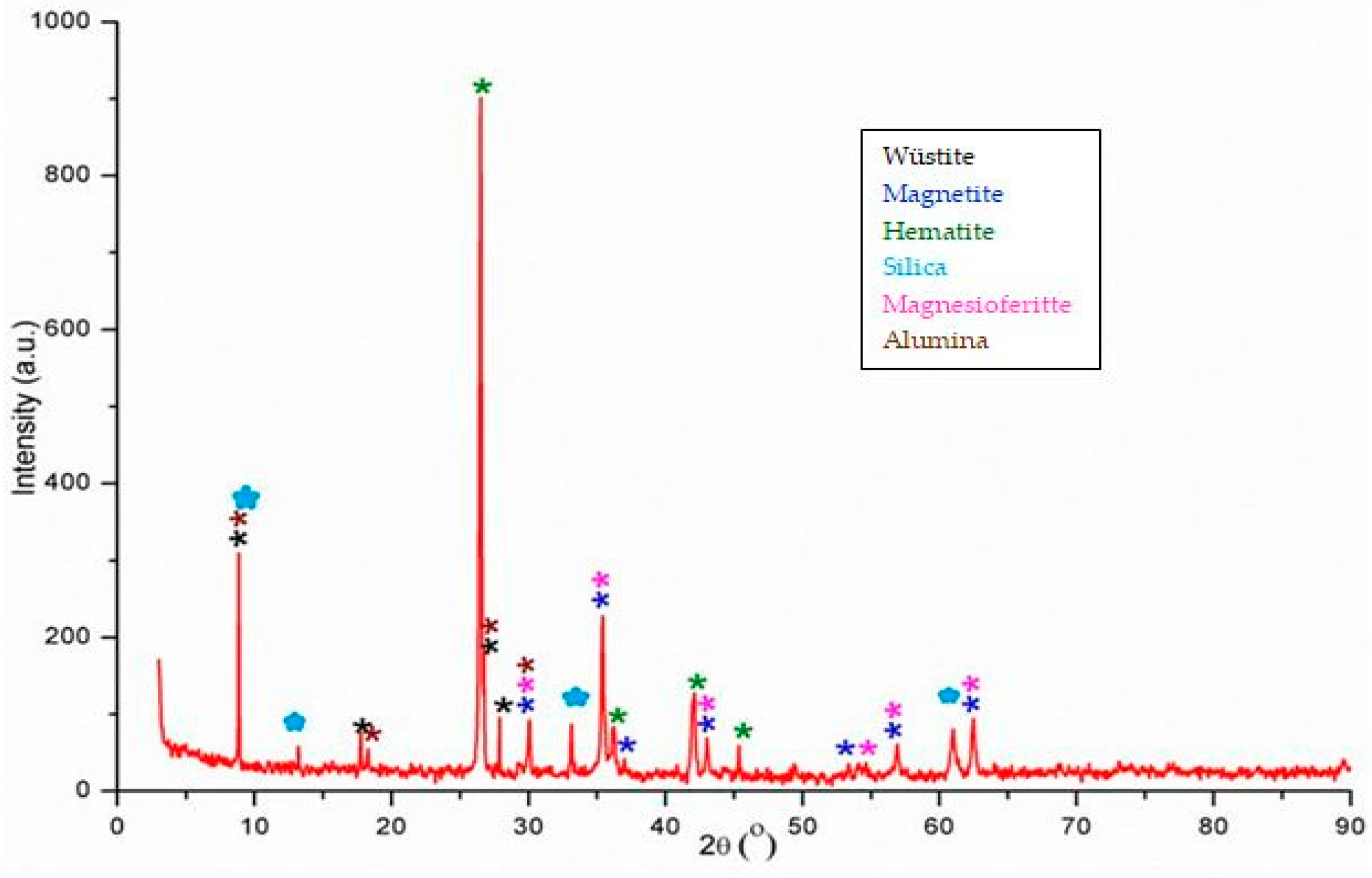 Proceedings 63 00014 g001 Proceedings 63 00014 g001