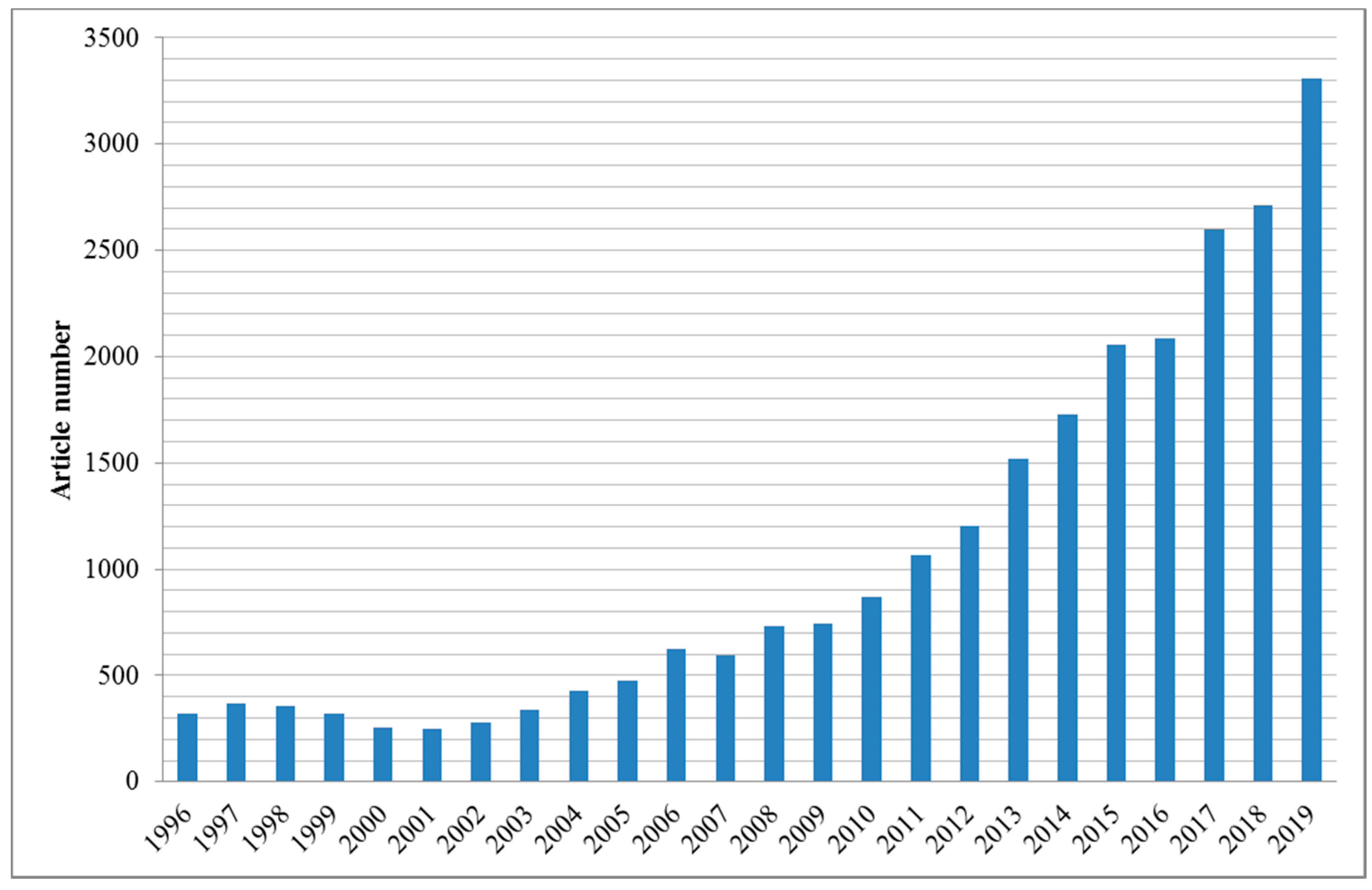 Proceedings 63 00015 g001
