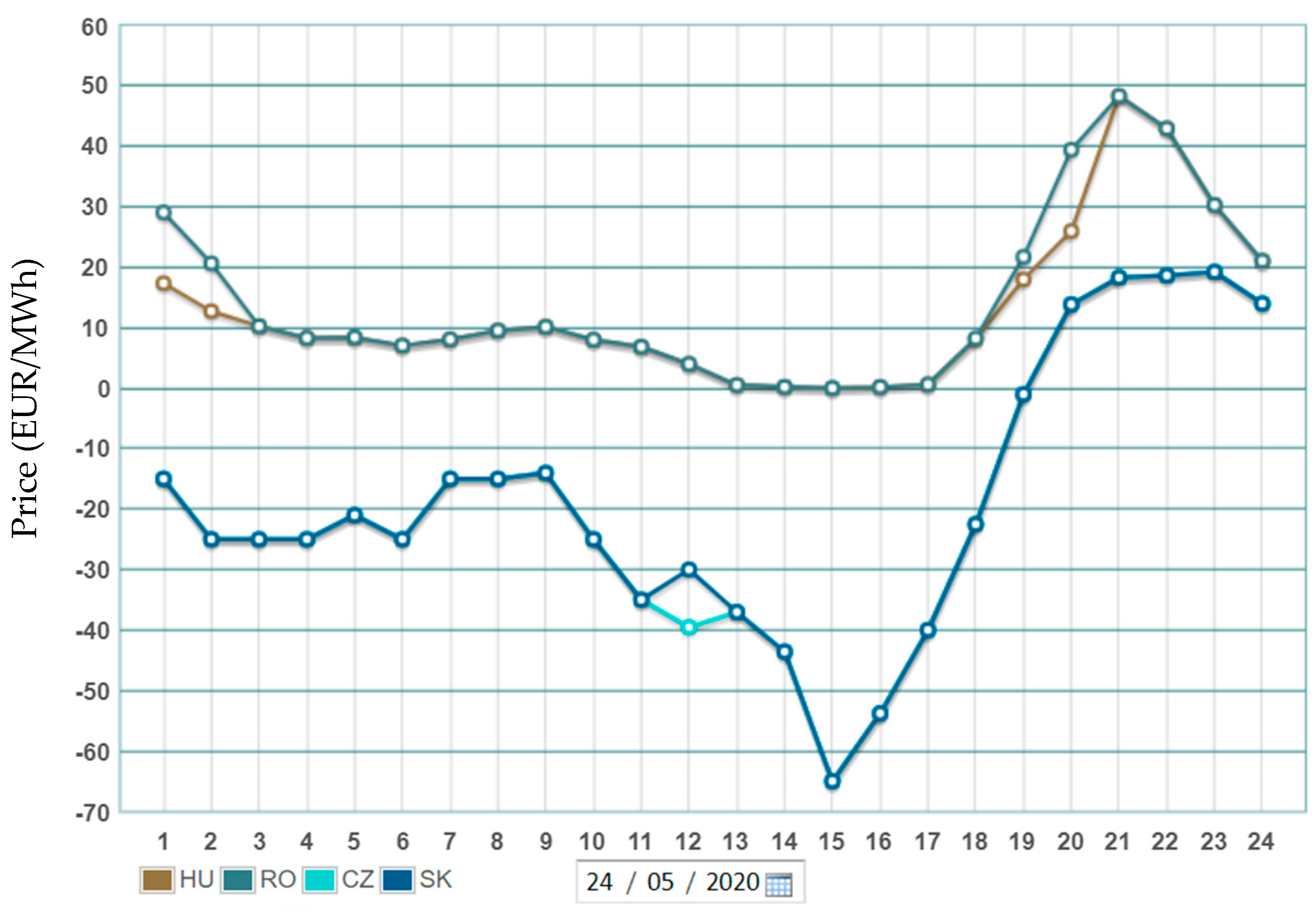 Proceedings 63 00026 g006
