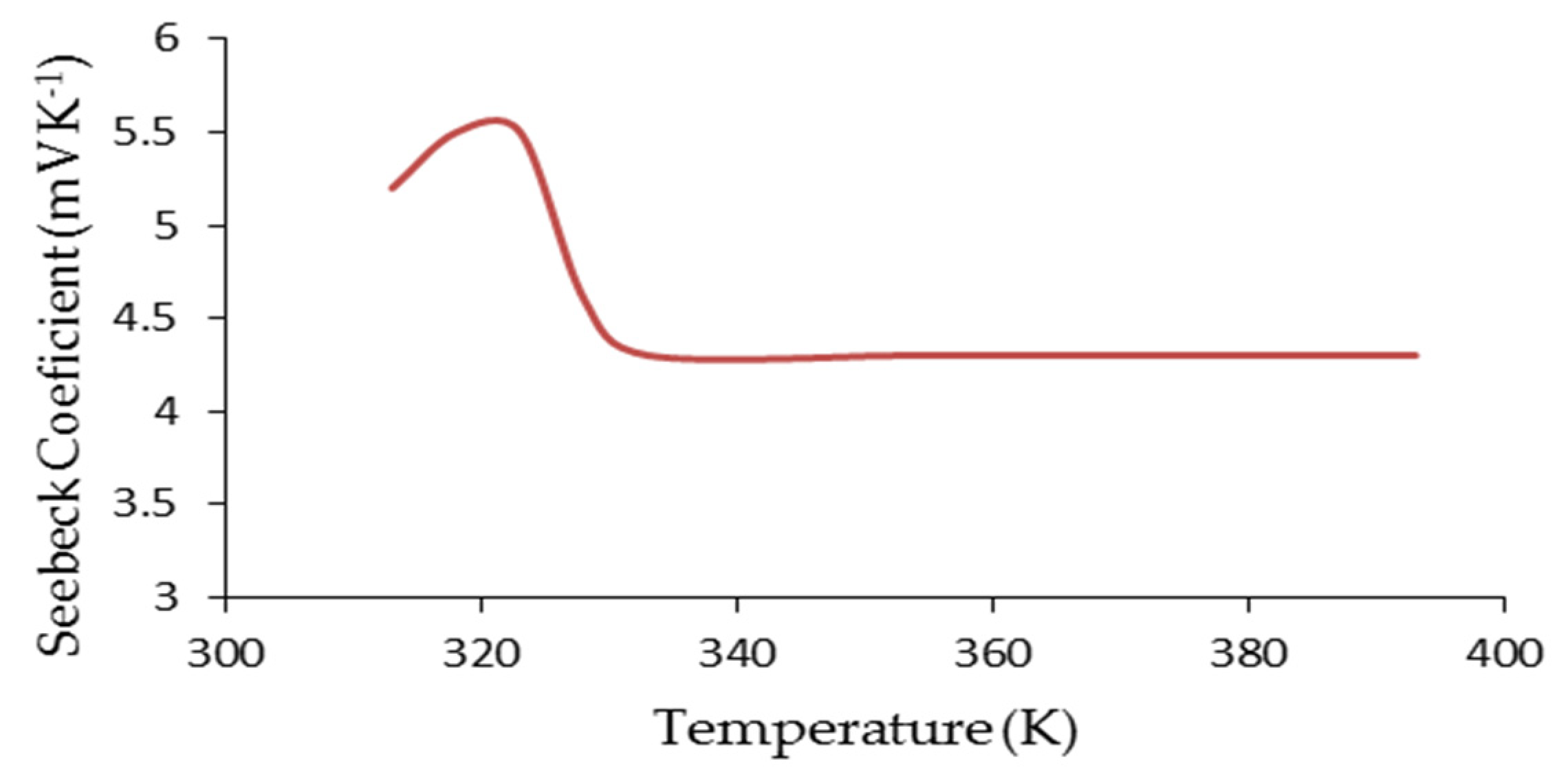 Proceedings 63 00035 g002 Proceedings 63 00035 g002
