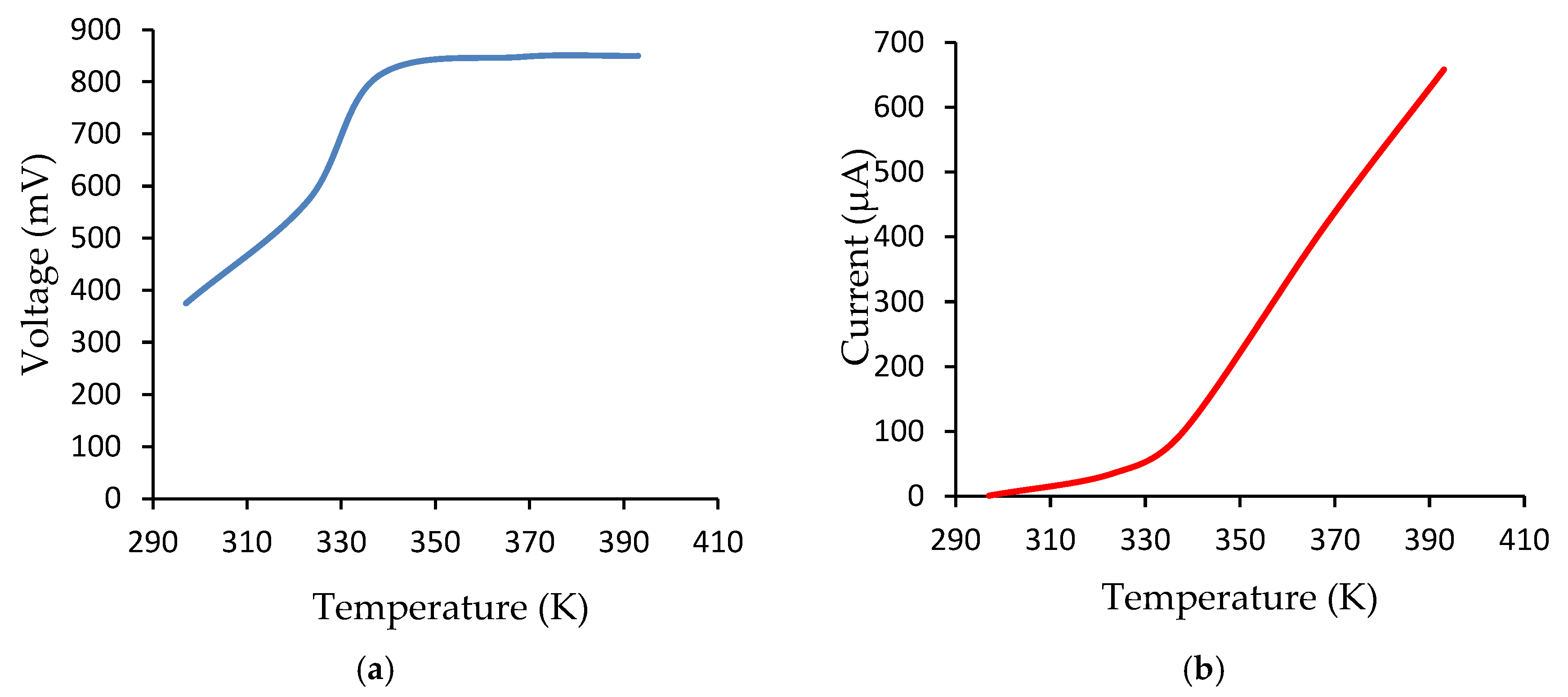 Proceedings 63 00035 g004 Proceedings 63 00035 g004